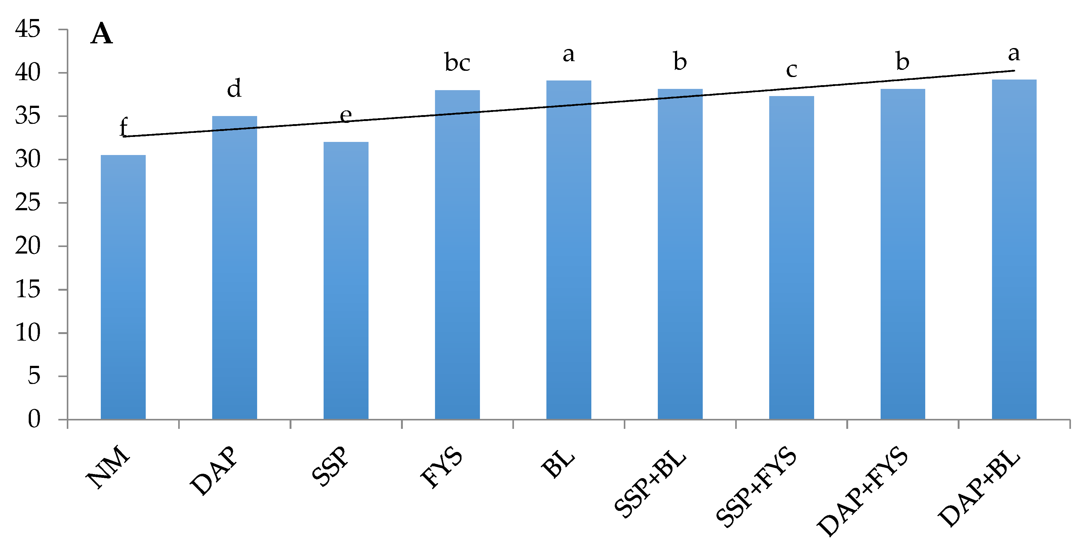 Sustainability 14 02433 g004a Sustainability 14 02433 g004a