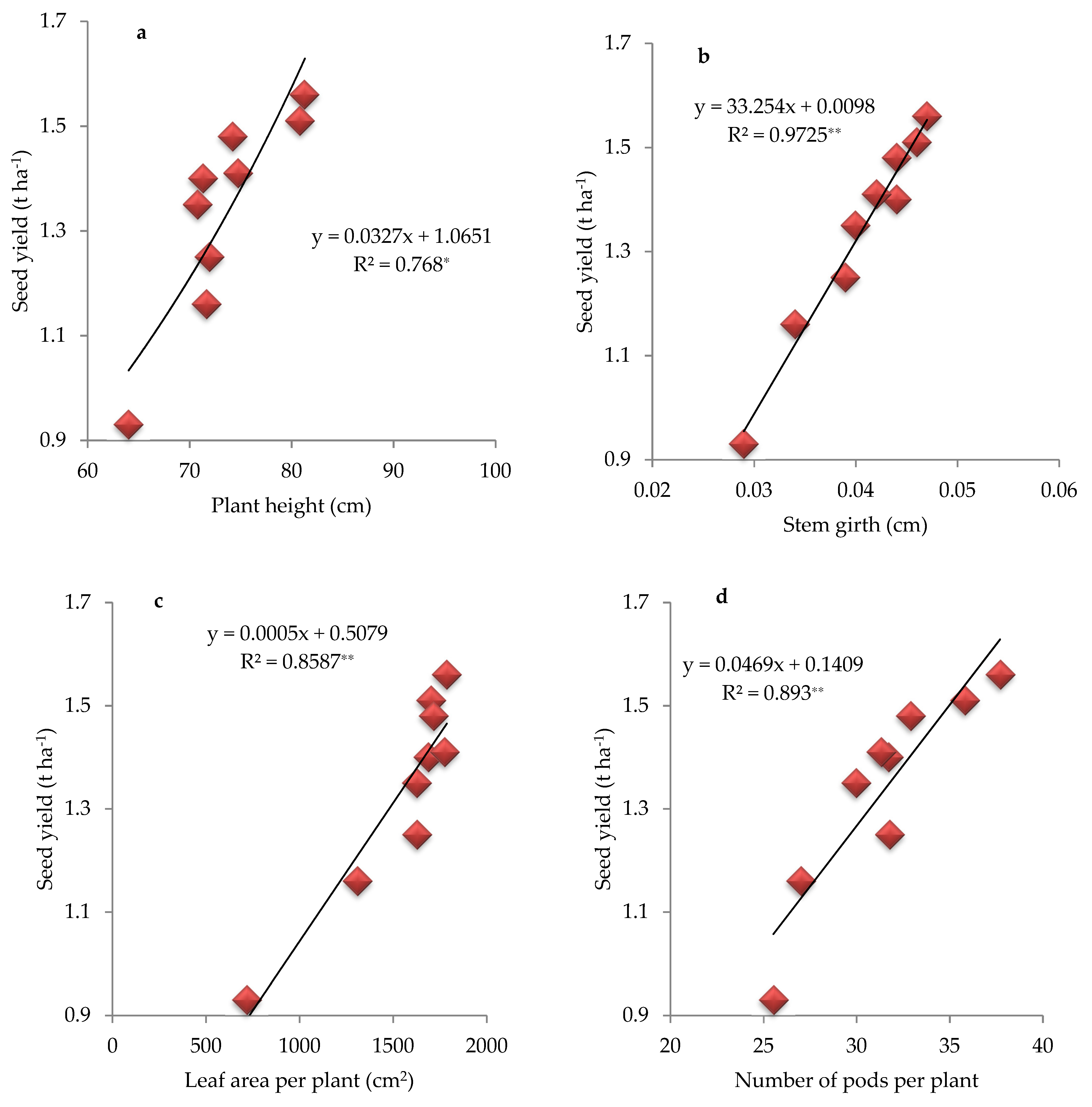 Sustainability 14 02433 g005a Sustainability 14 02433 g005a
