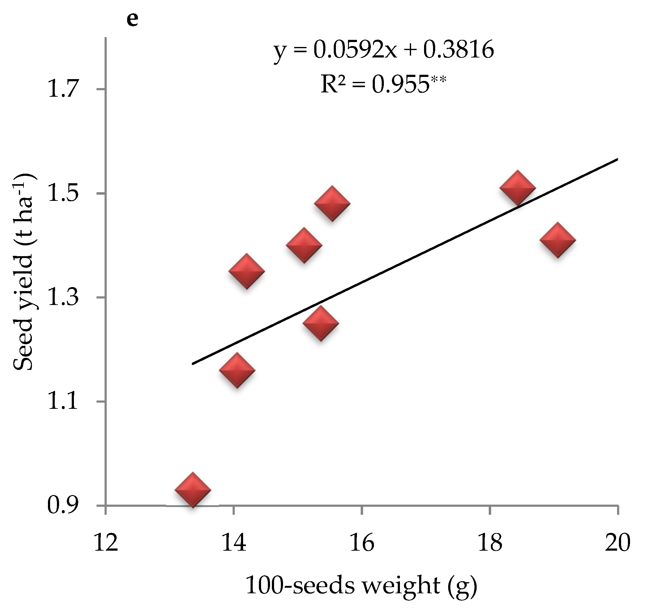 Sustainability 14 02433 g005b Sustainability 14 02433 g005b