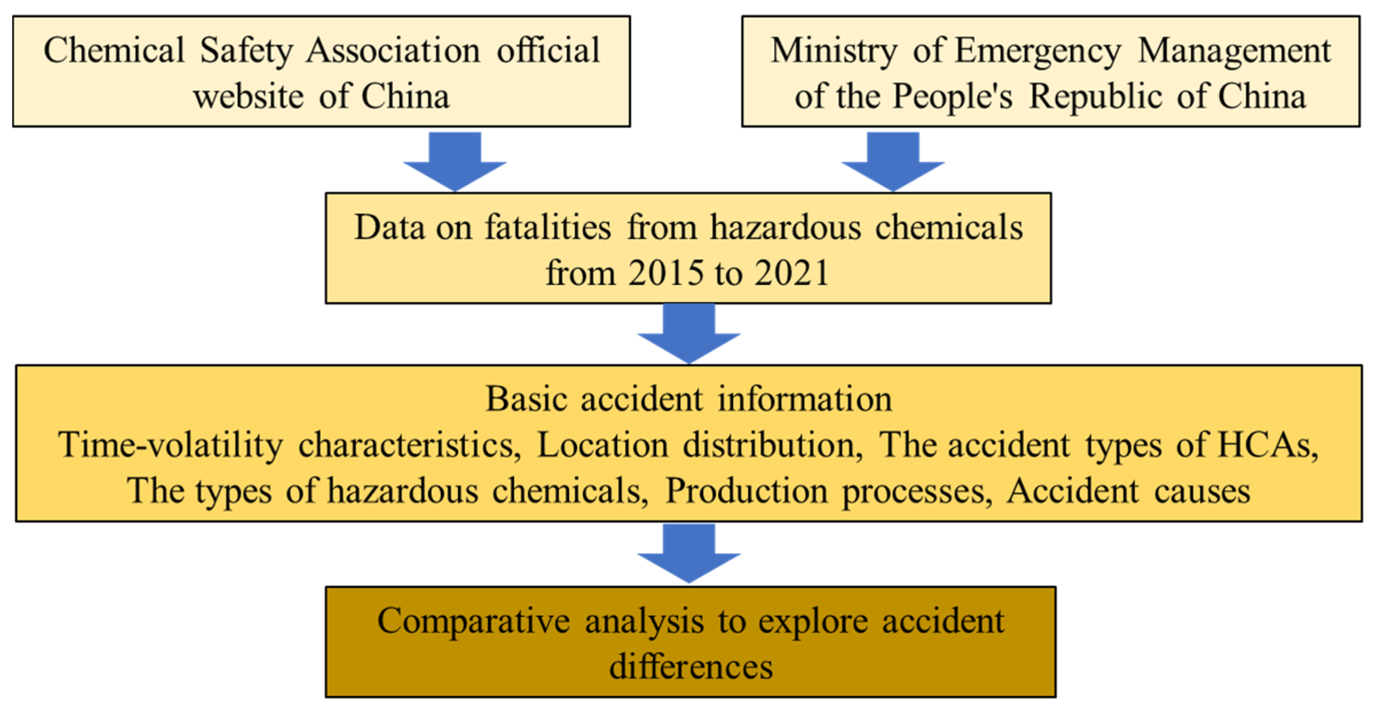 Sustainability 14 02435 g001 550