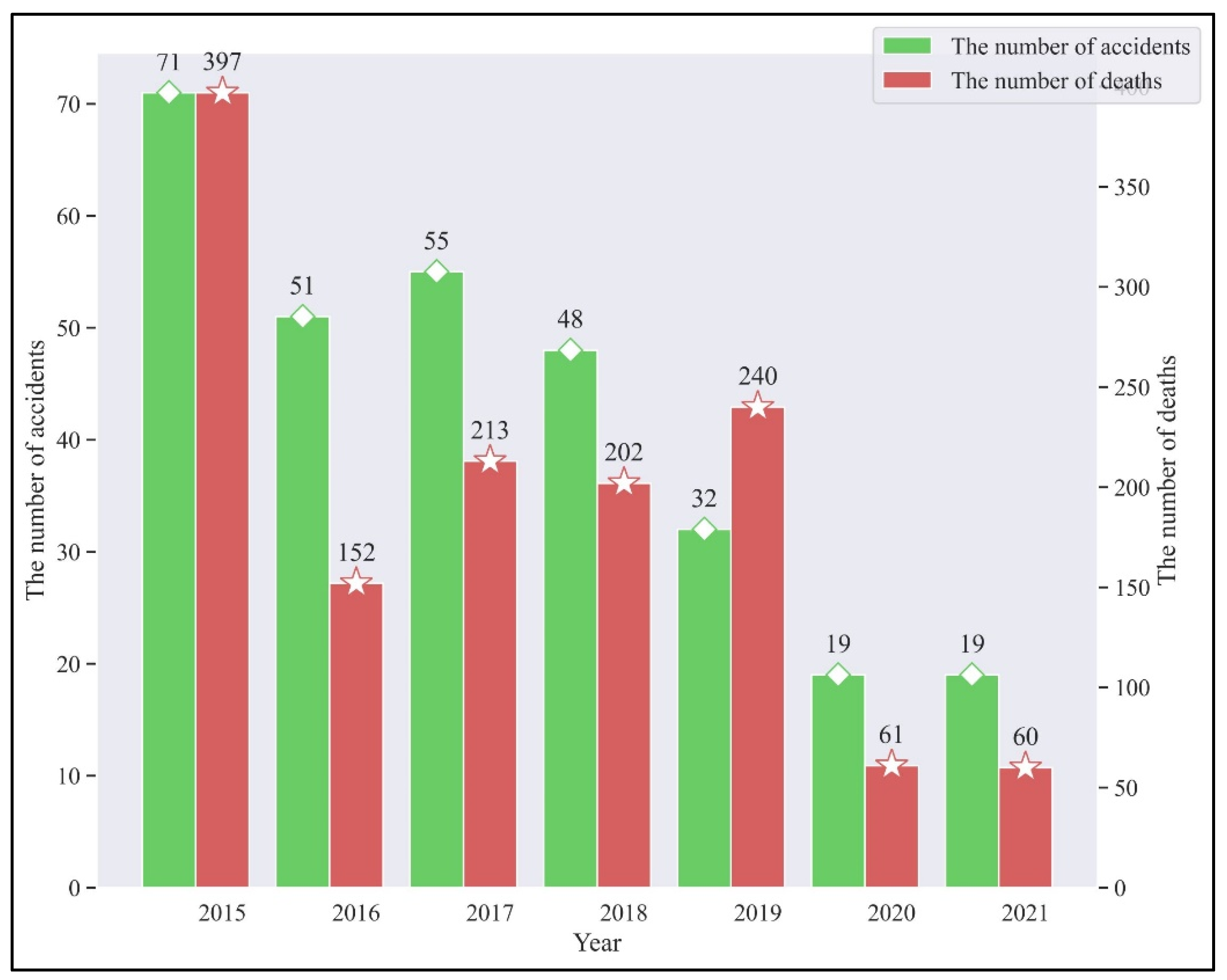 Sustainability 14 02435 g002 550