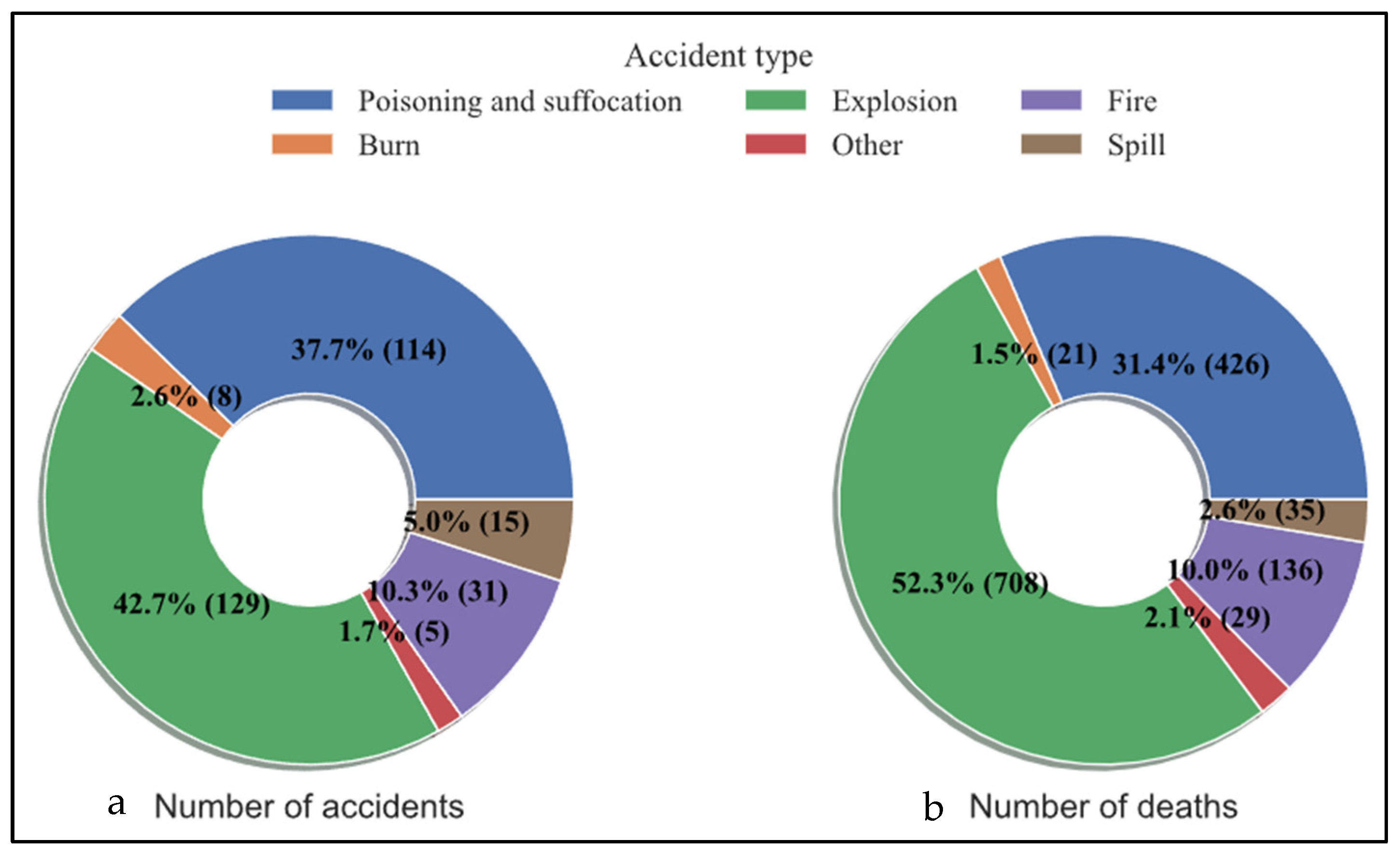 Sustainability 14 02435 g007 550