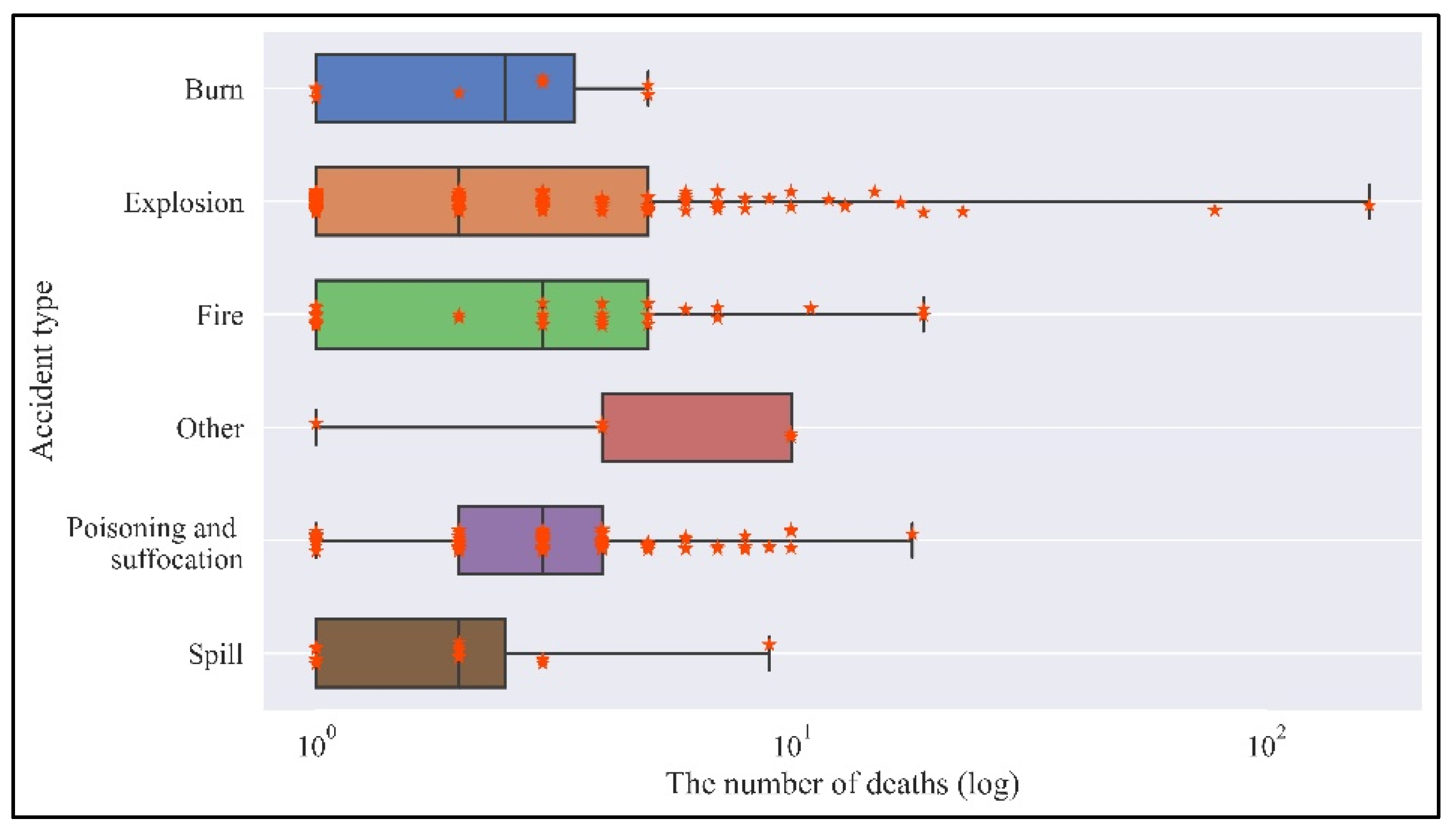 Sustainability 14 02435 g008 550