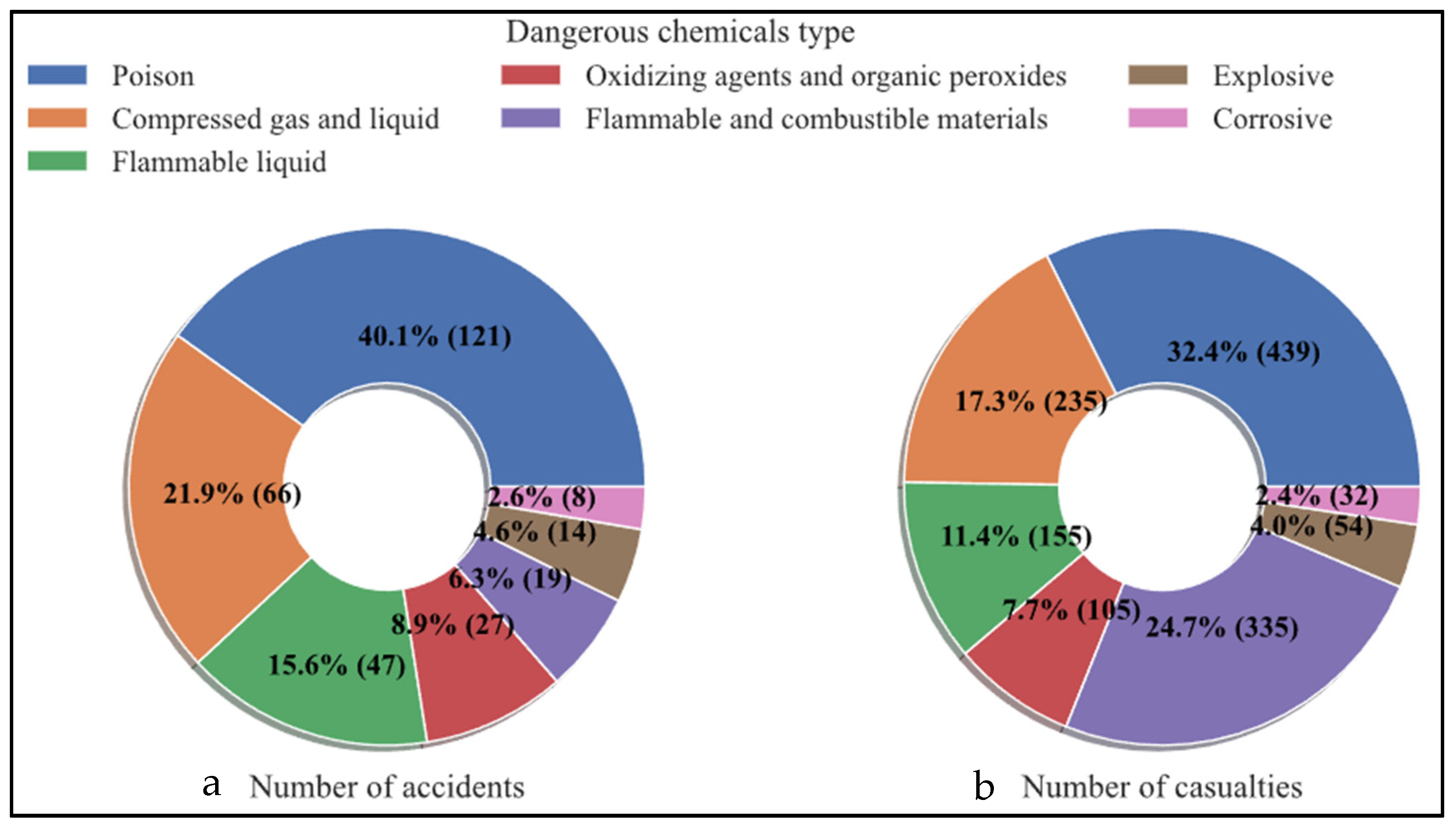 Sustainability 14 02435 g009 550