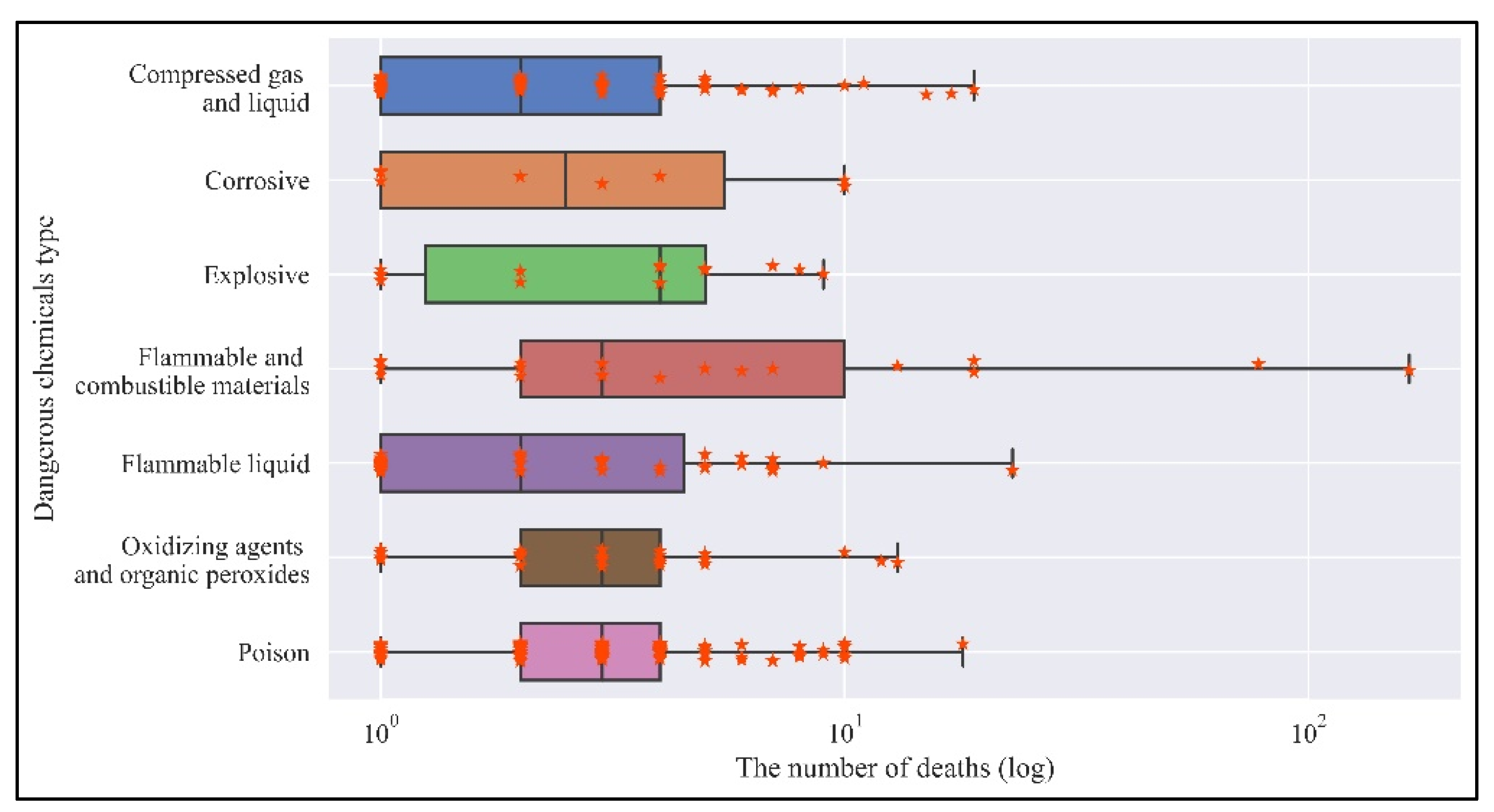 Sustainability 14 02435 g010 550