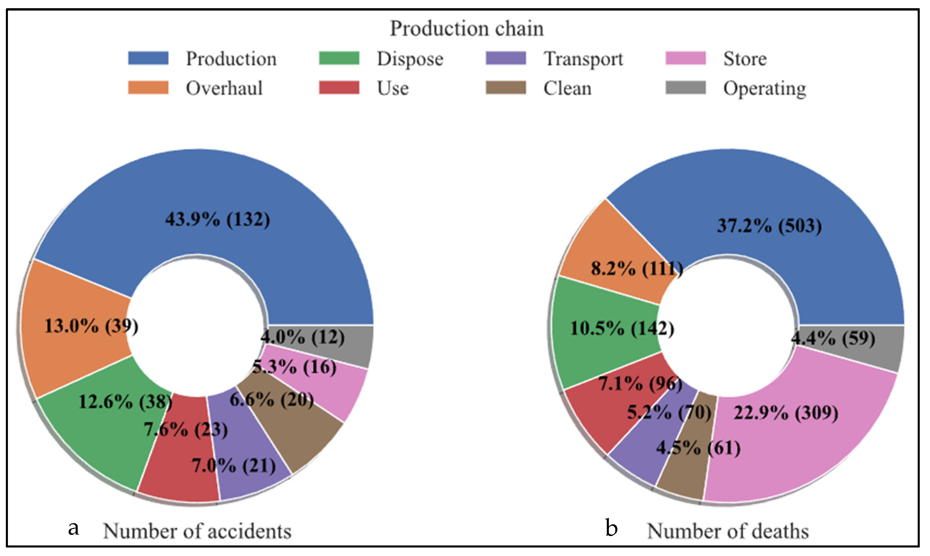 Sustainability 14 02435 g011 550
