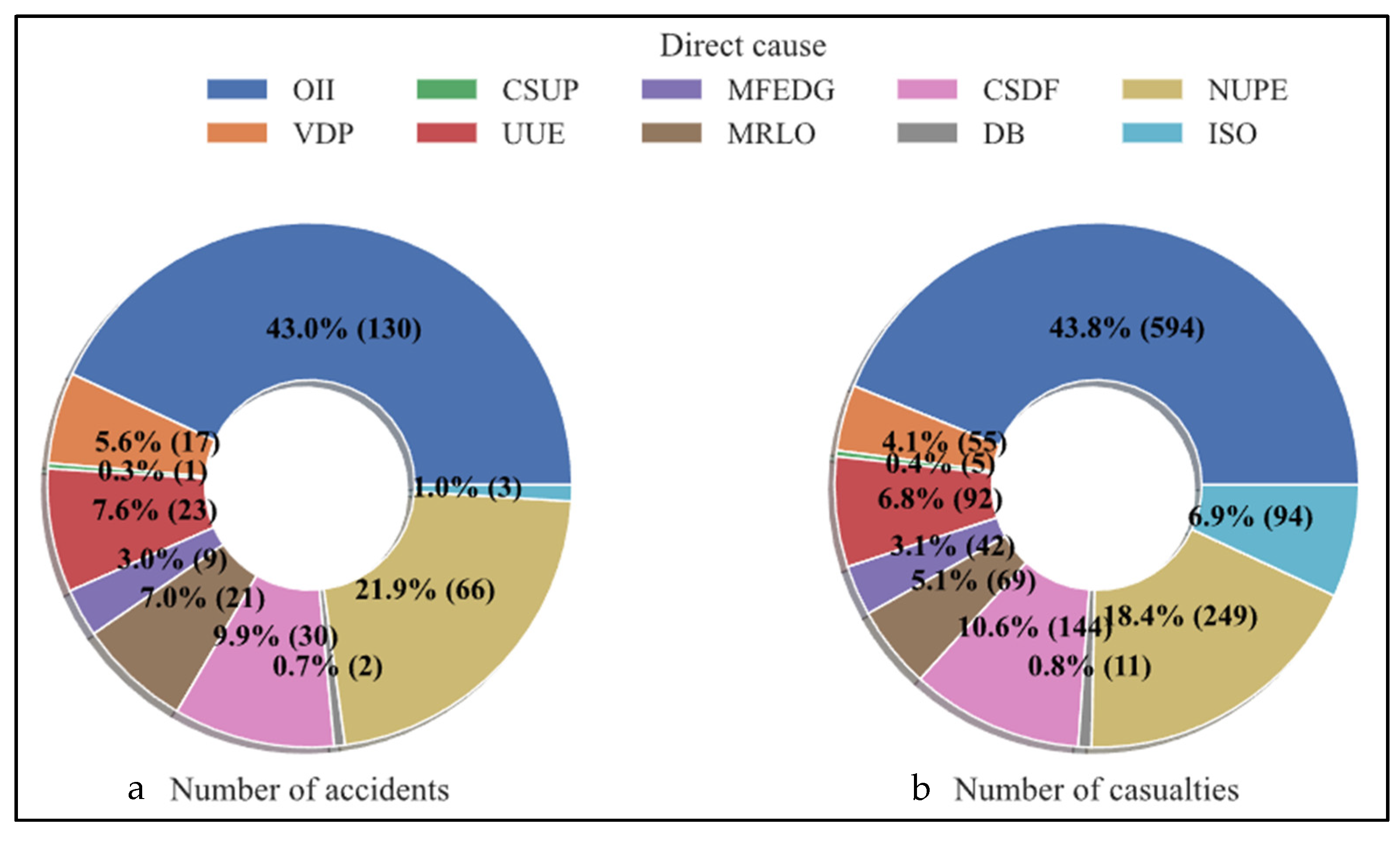 Sustainability 14 02435 g013 550