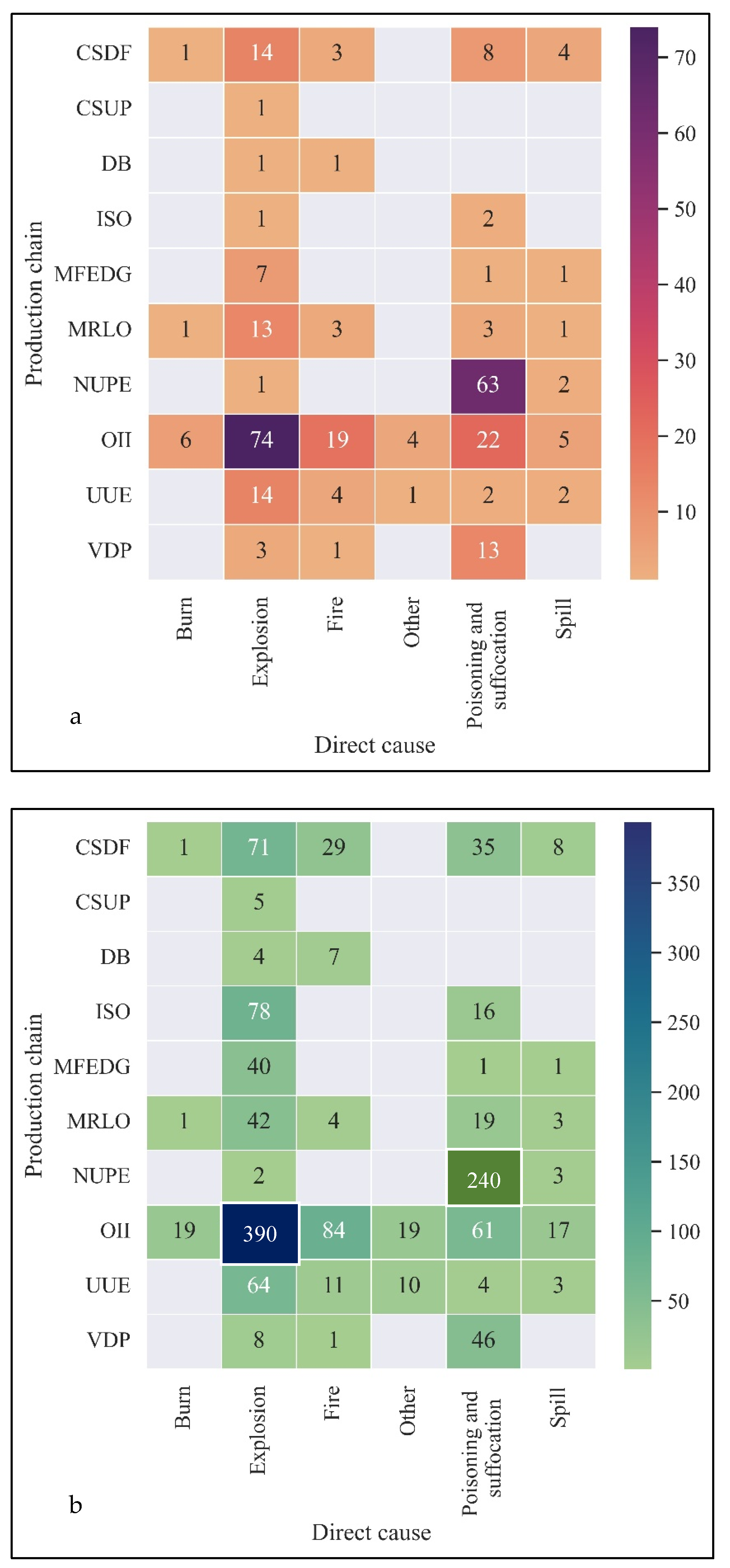 Sustainability 14 02435 g014 550