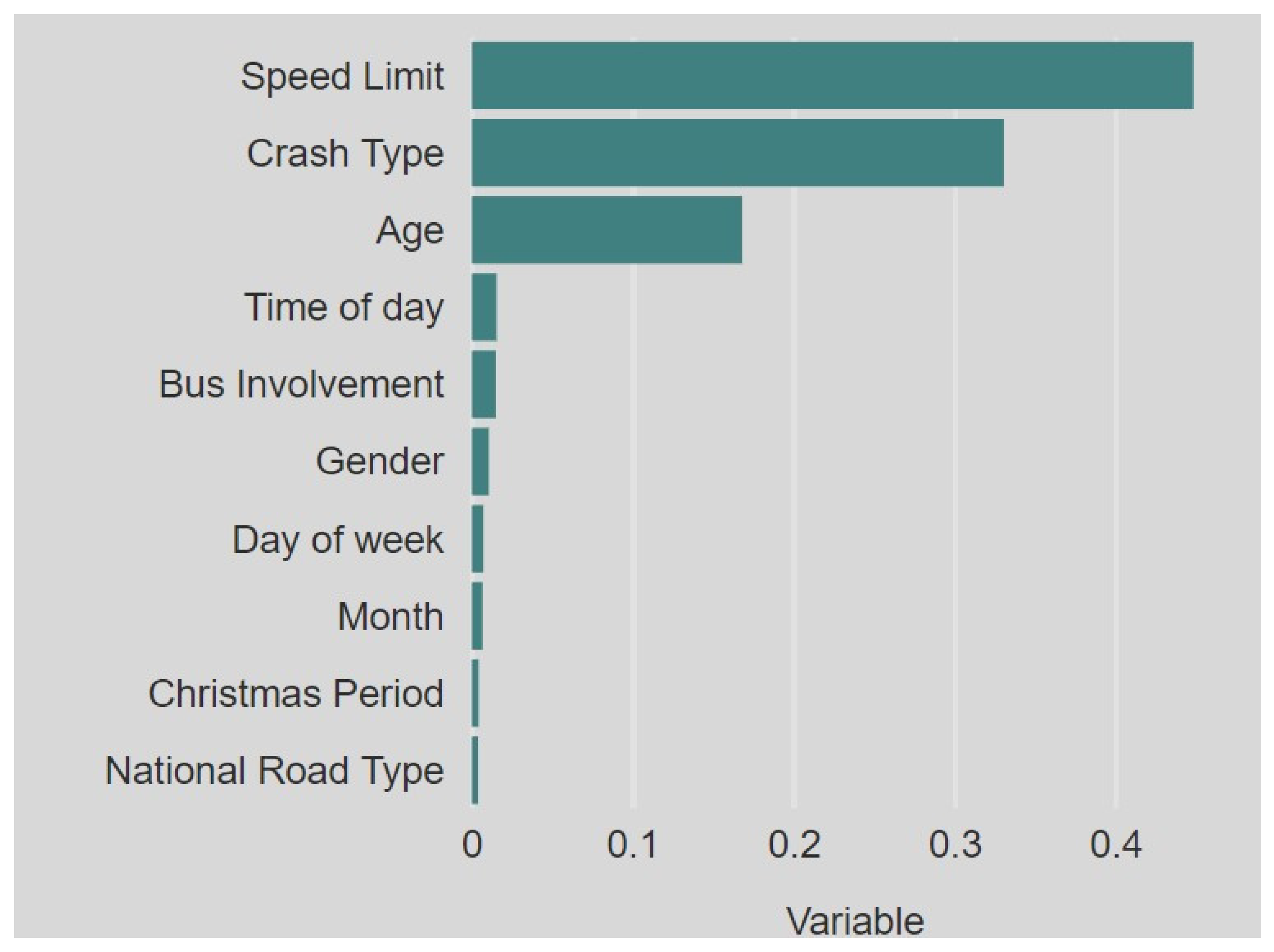Sustainability 14 02436 g003 Sustainability 14 02436 g003