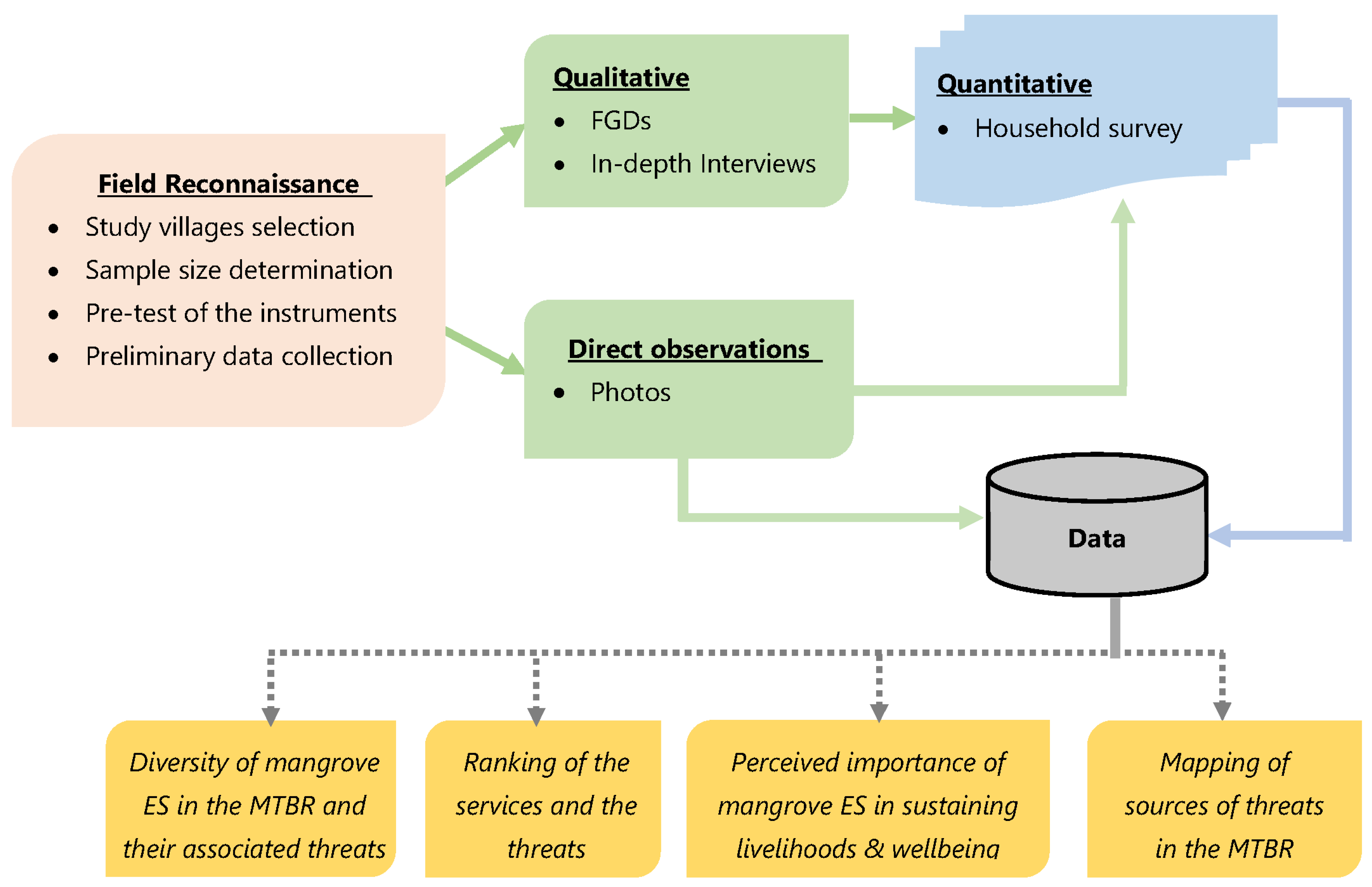 Sustainability 14 02438 g002