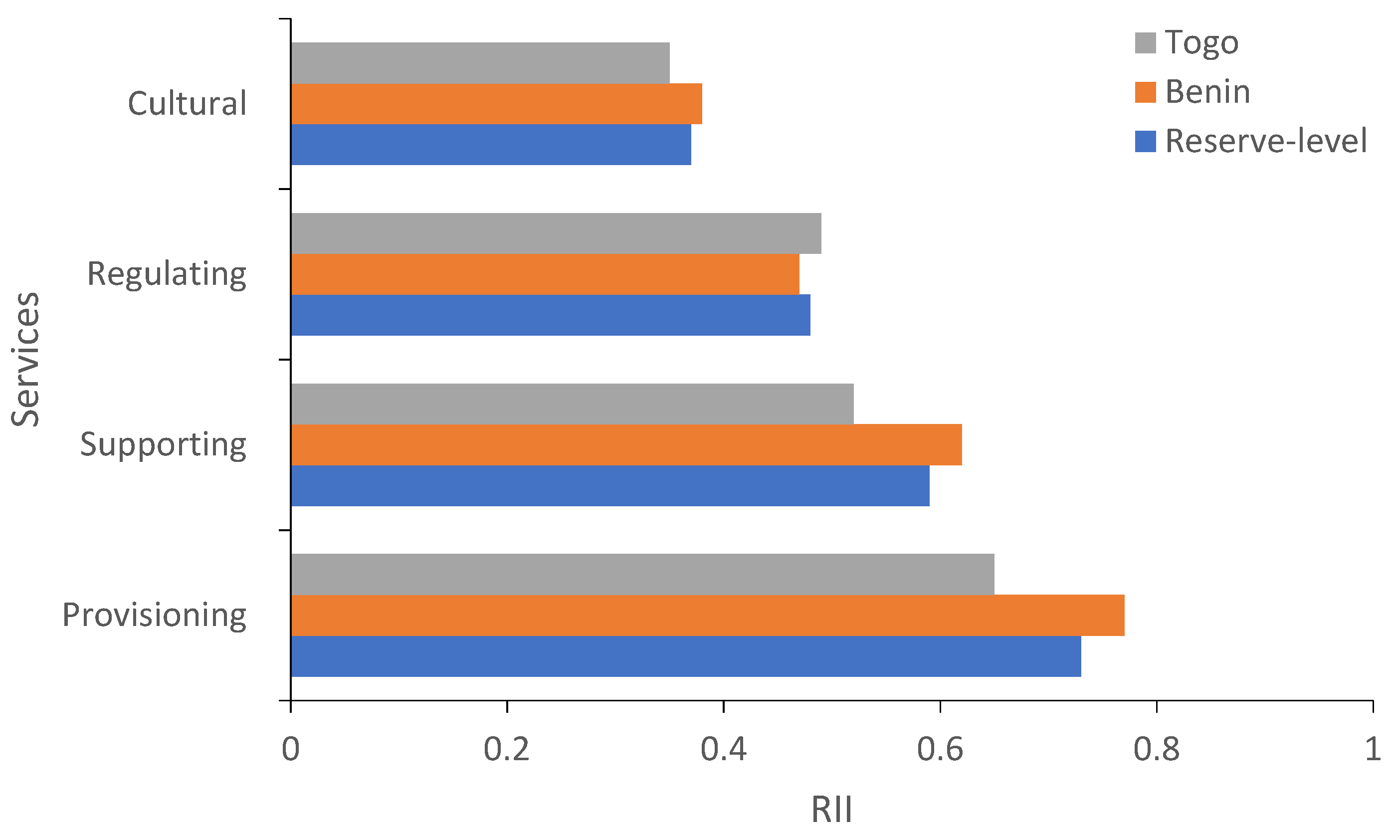 Sustainability 14 02438 g003