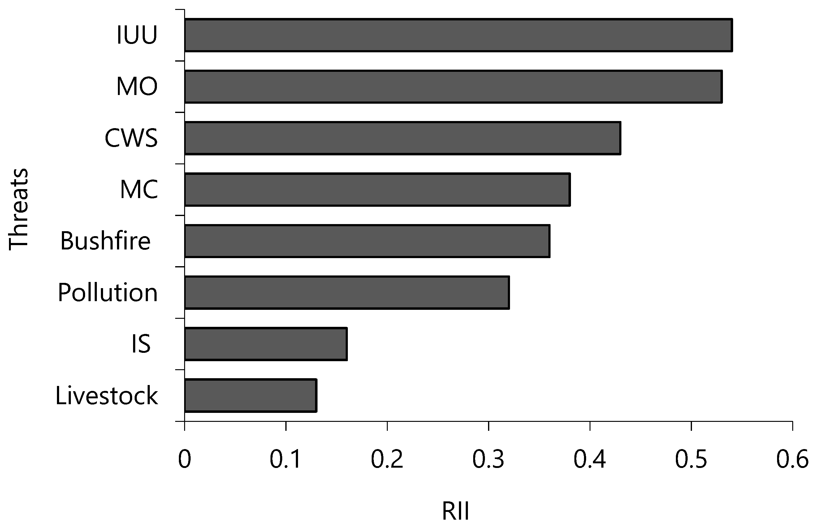 Sustainability 14 02438 g007