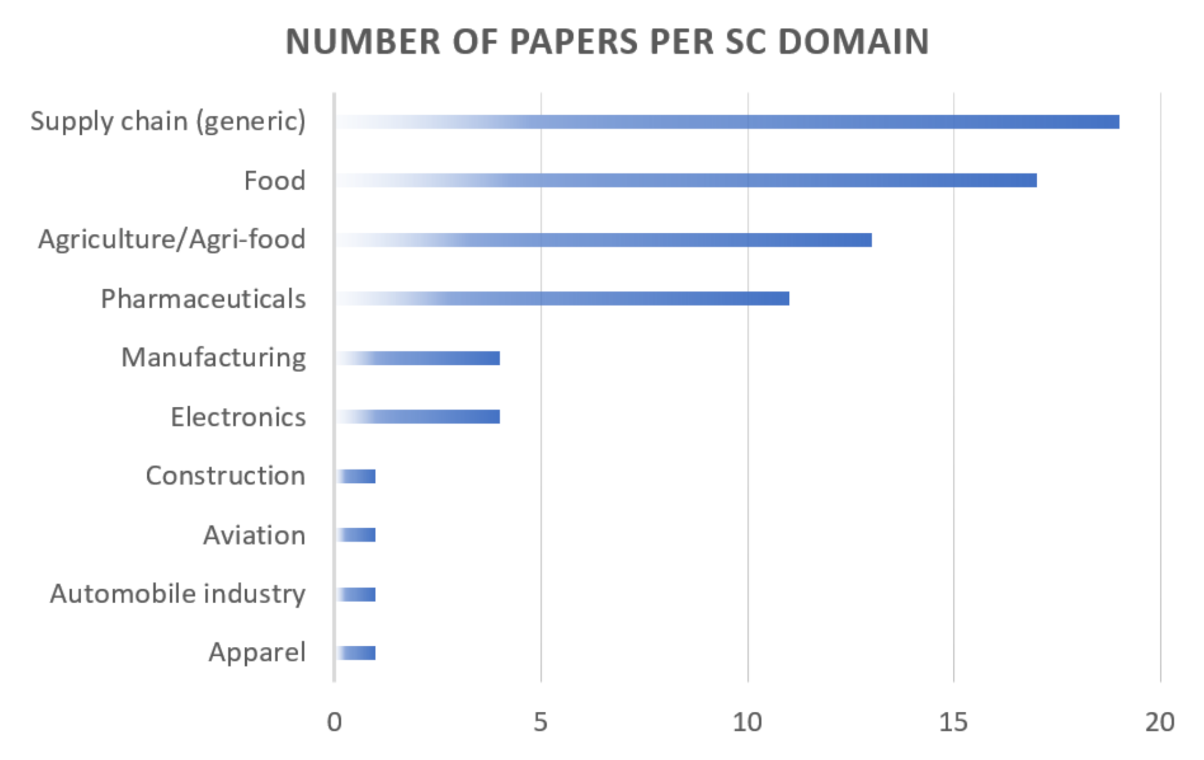 Sustainability 14 02439 g003 550