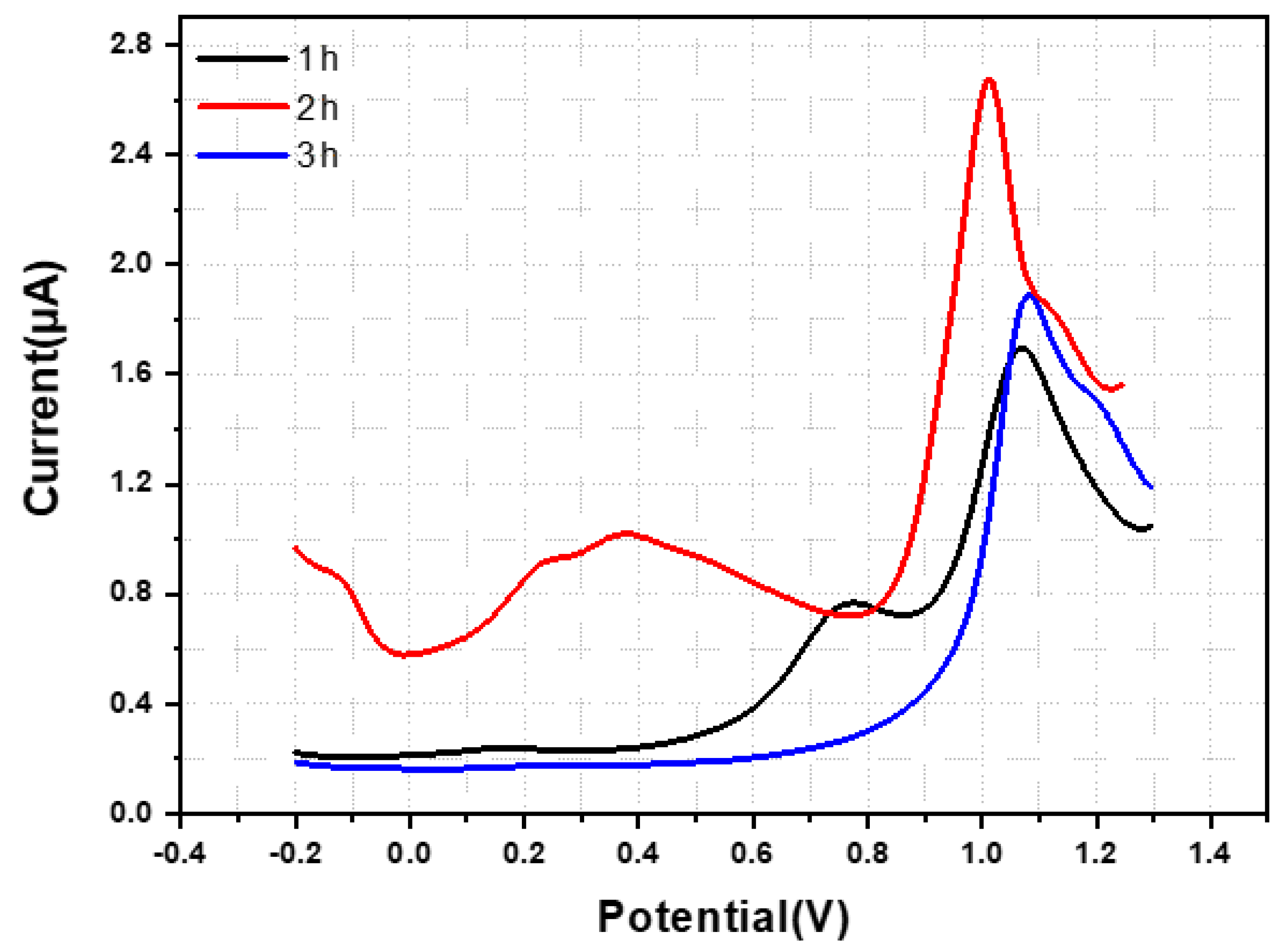 Sustainability 14 02440 g003 550