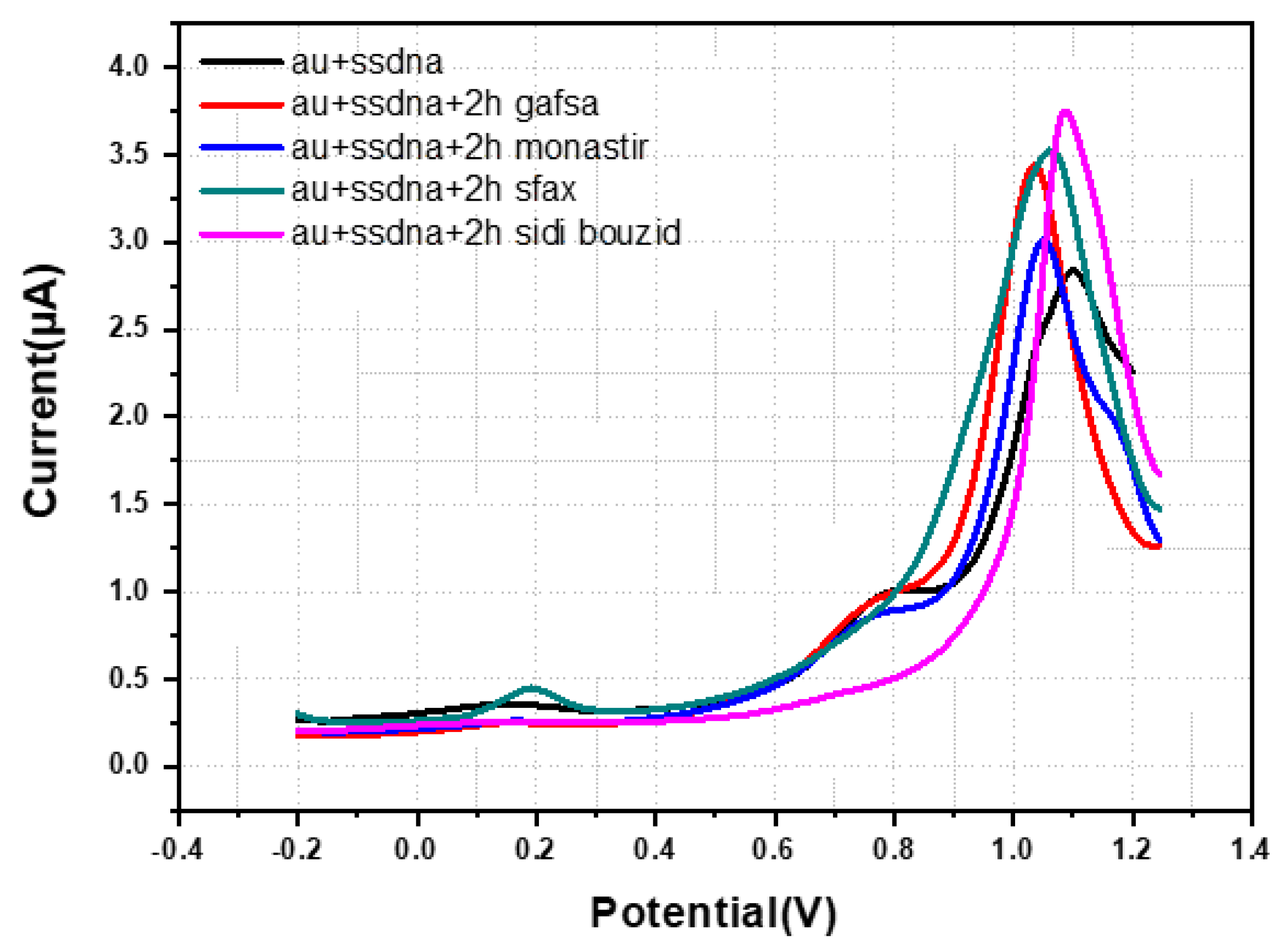 Sustainability 14 02440 g004 550