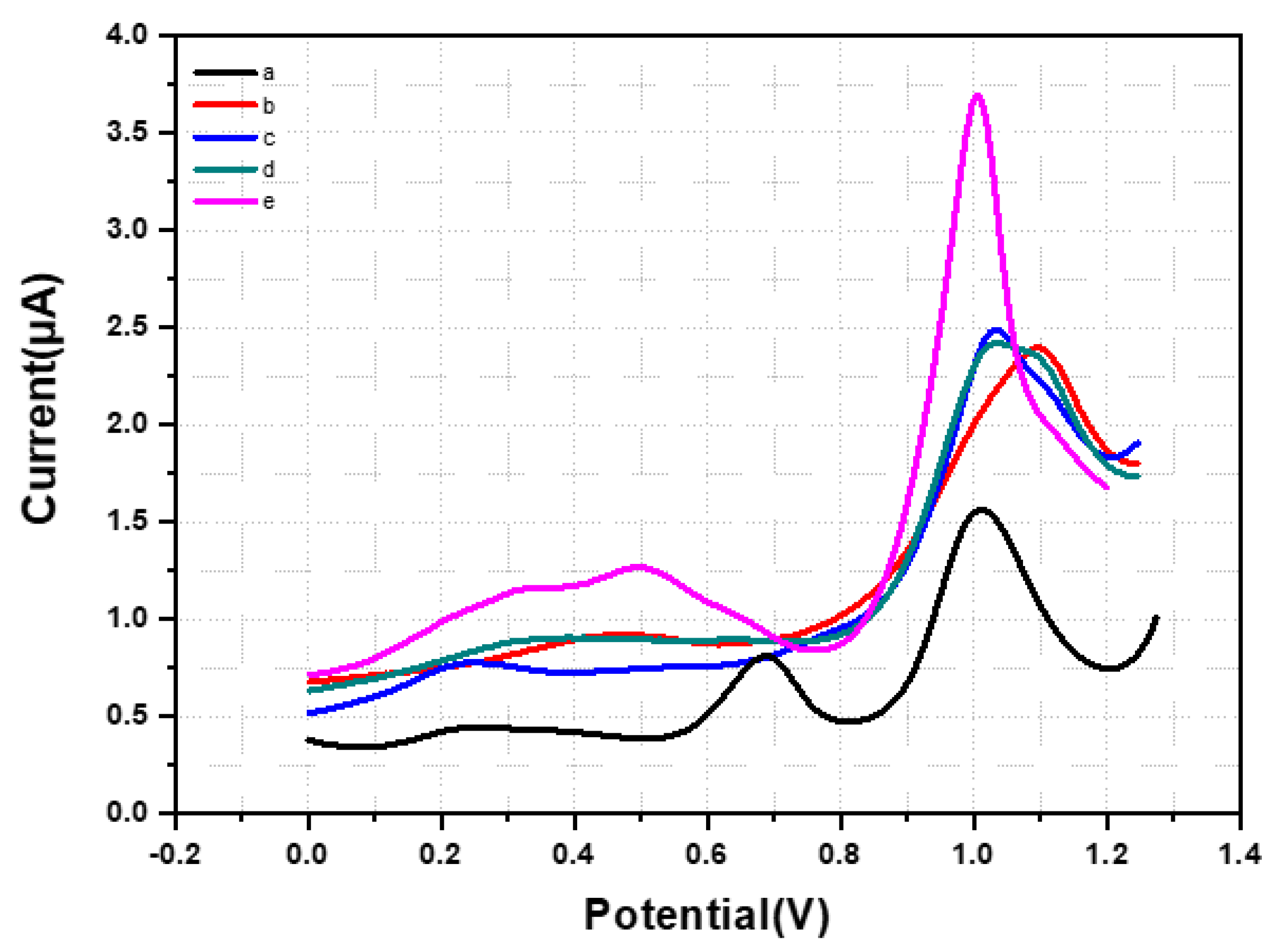 Sustainability 14 02440 g005 550