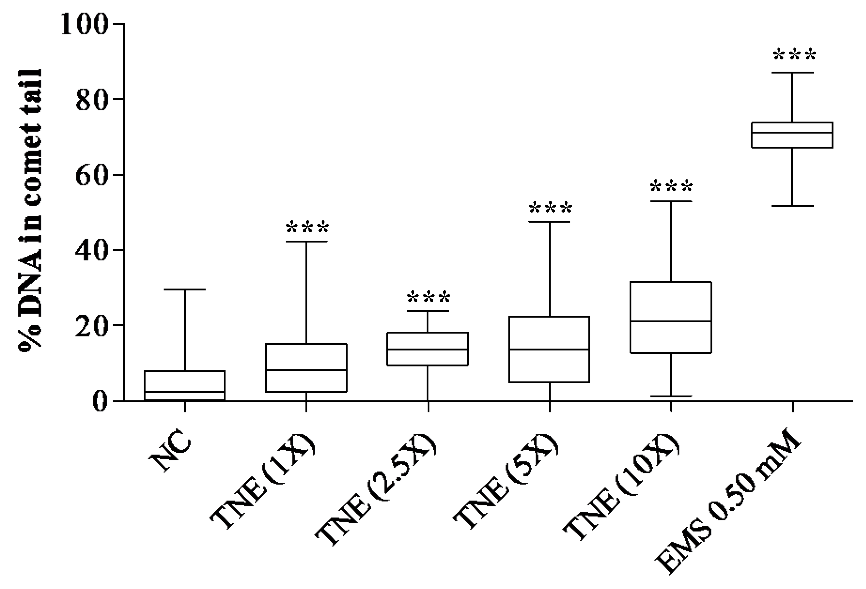 Sustainability 14 02440 g006 550