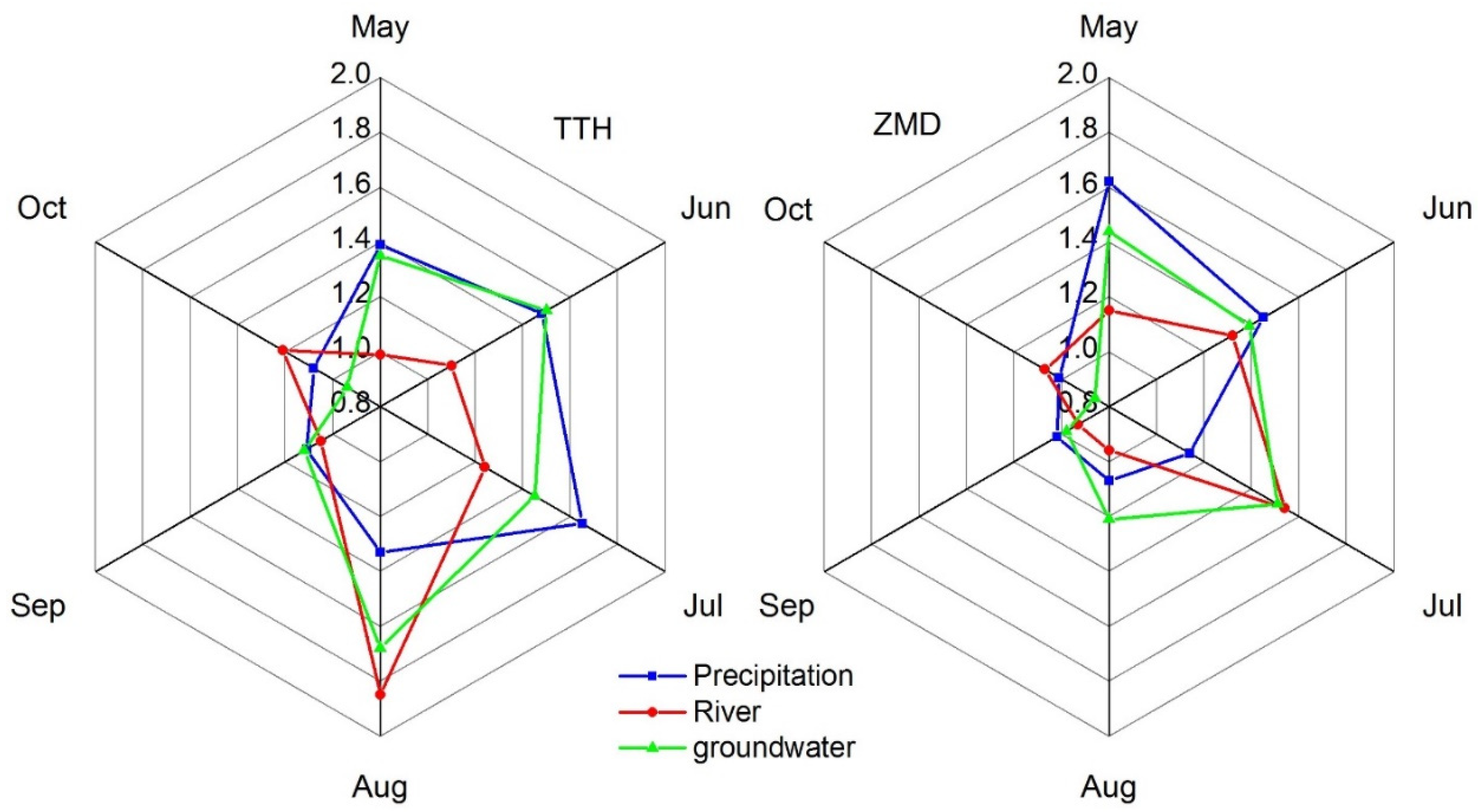 Sustainability 14 02441 g002