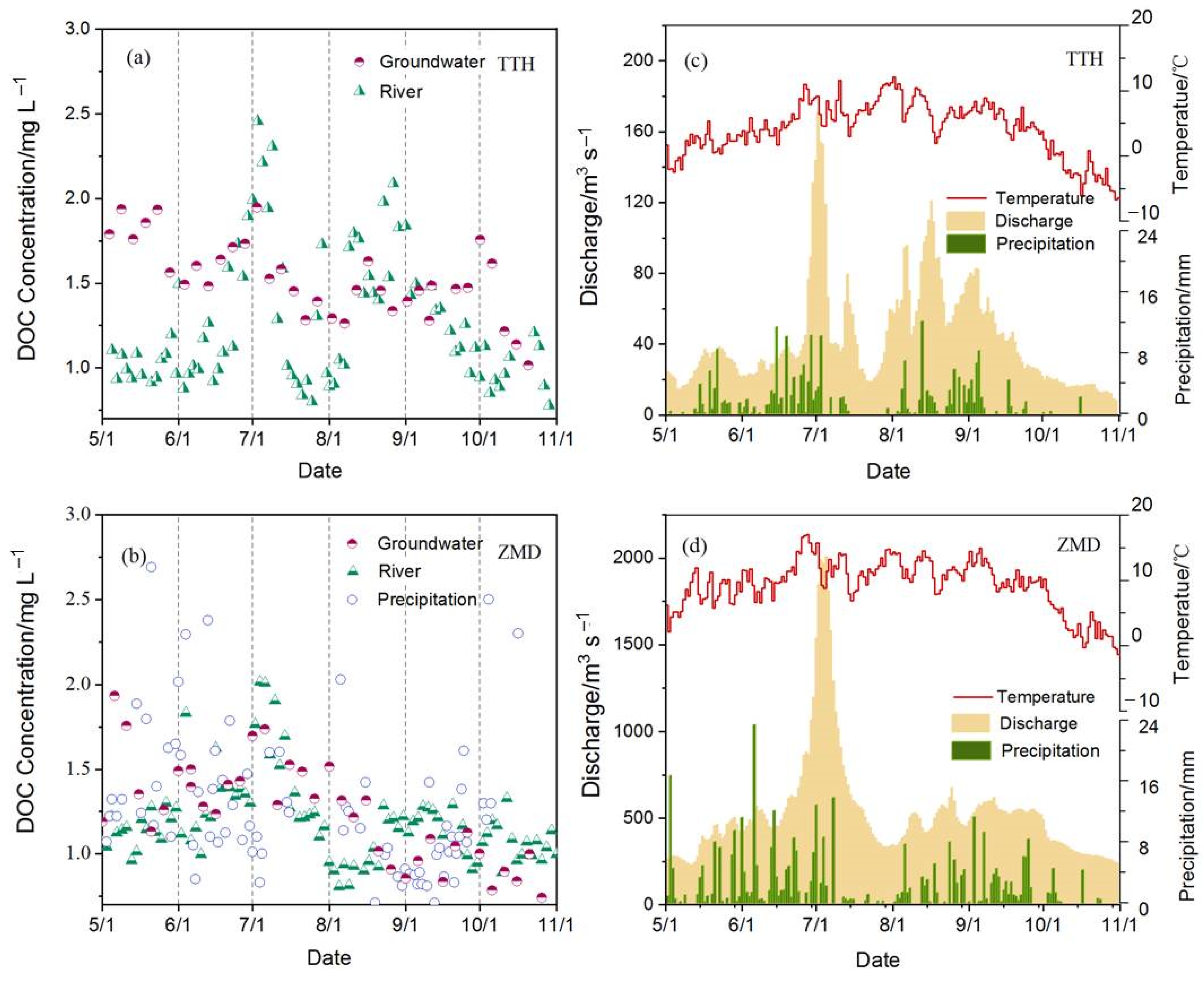 Sustainability 14 02441 g003