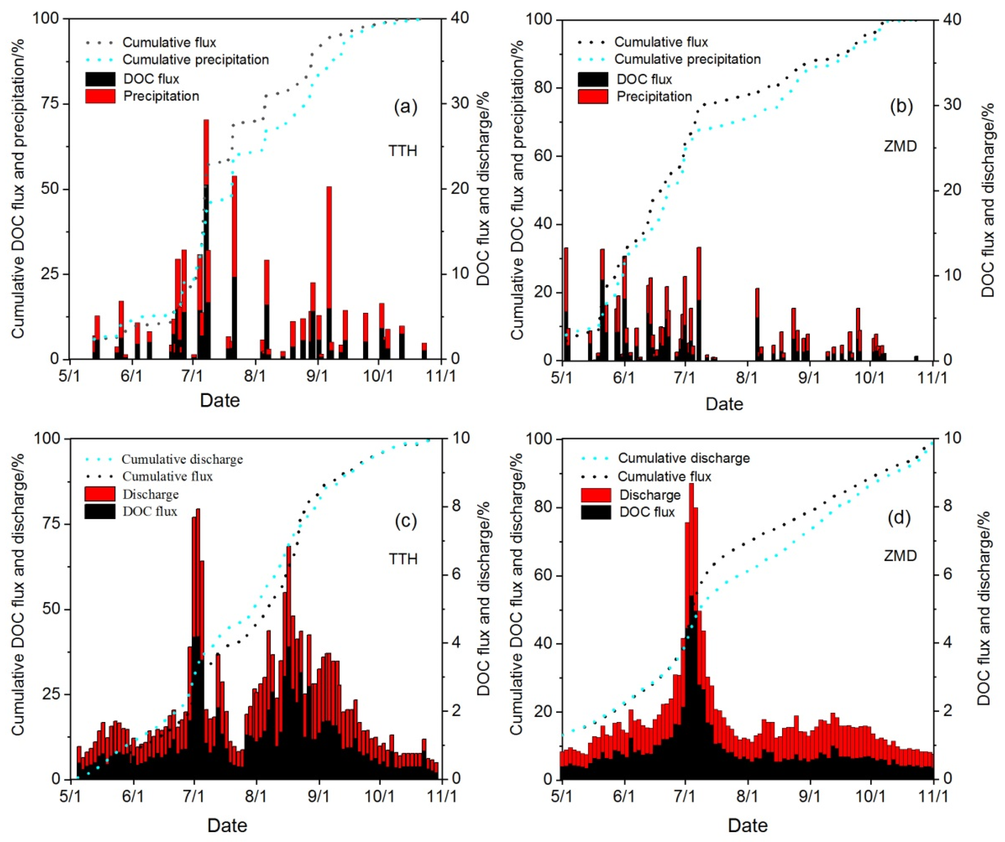 Sustainability 14 02441 g004