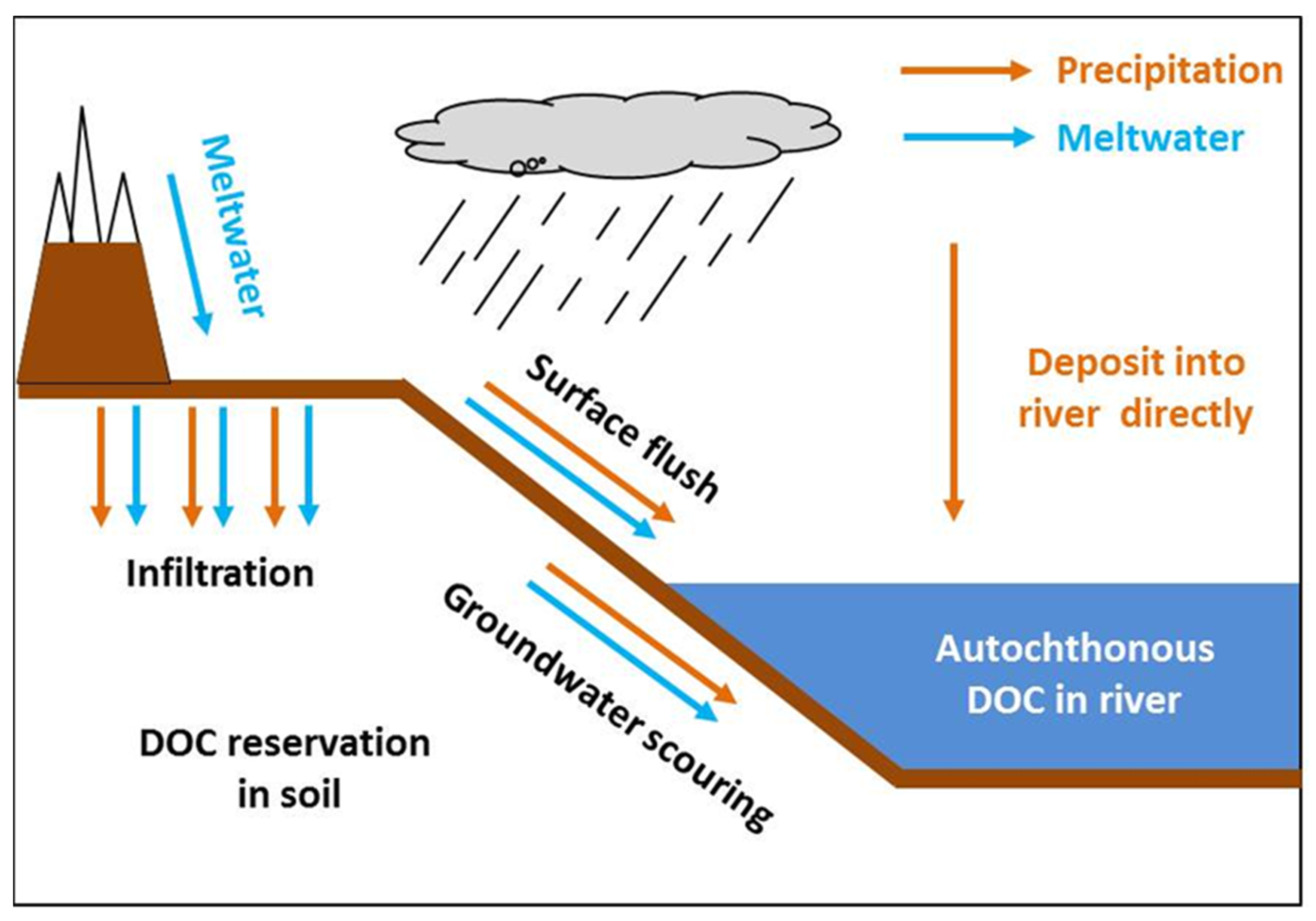 Sustainability 14 02441 g005