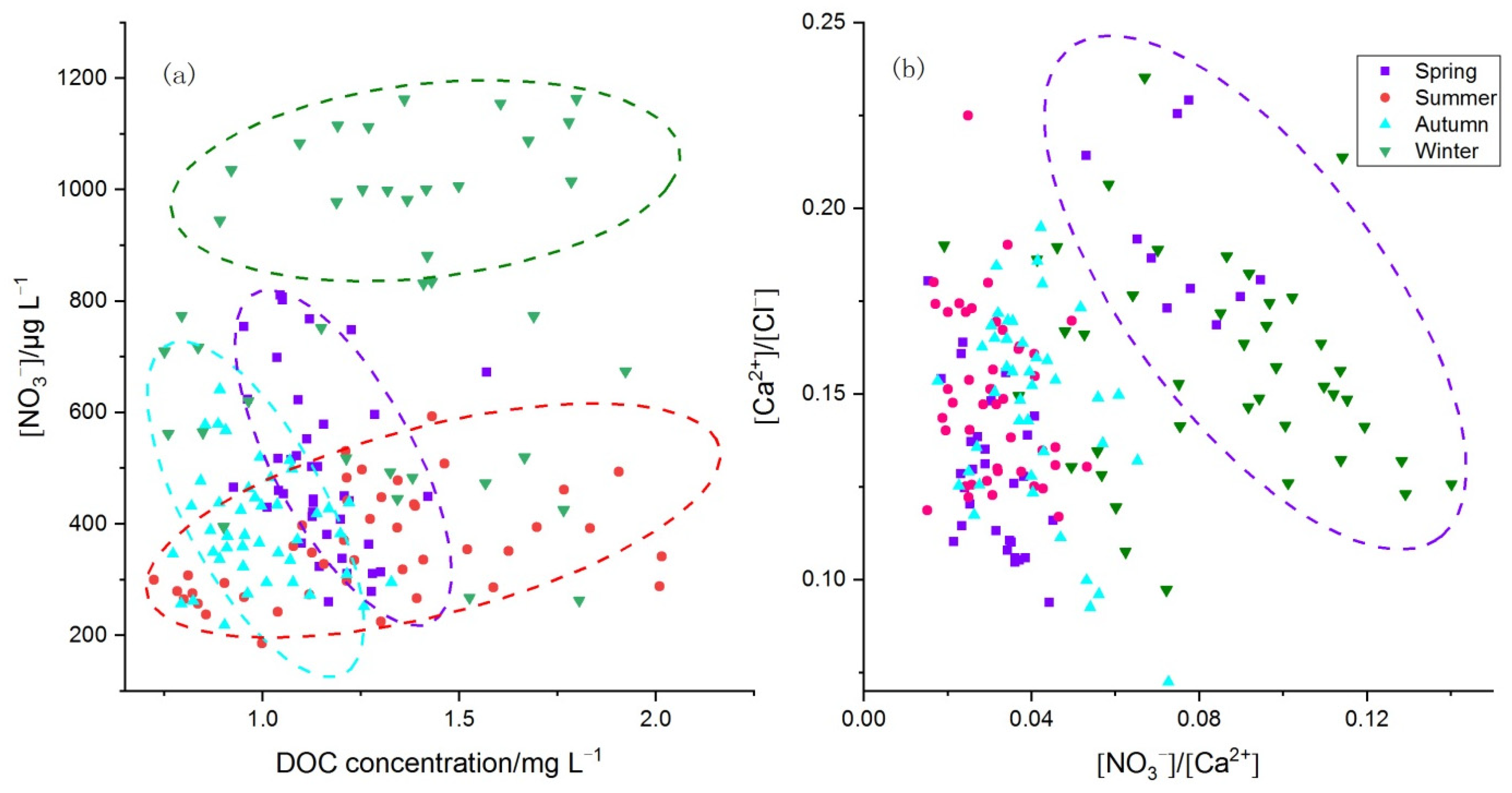 Sustainability 14 02441 g007