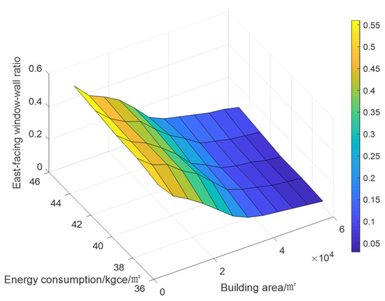A Novel Method of BP Neural Network Based Green Building Design—The ...
