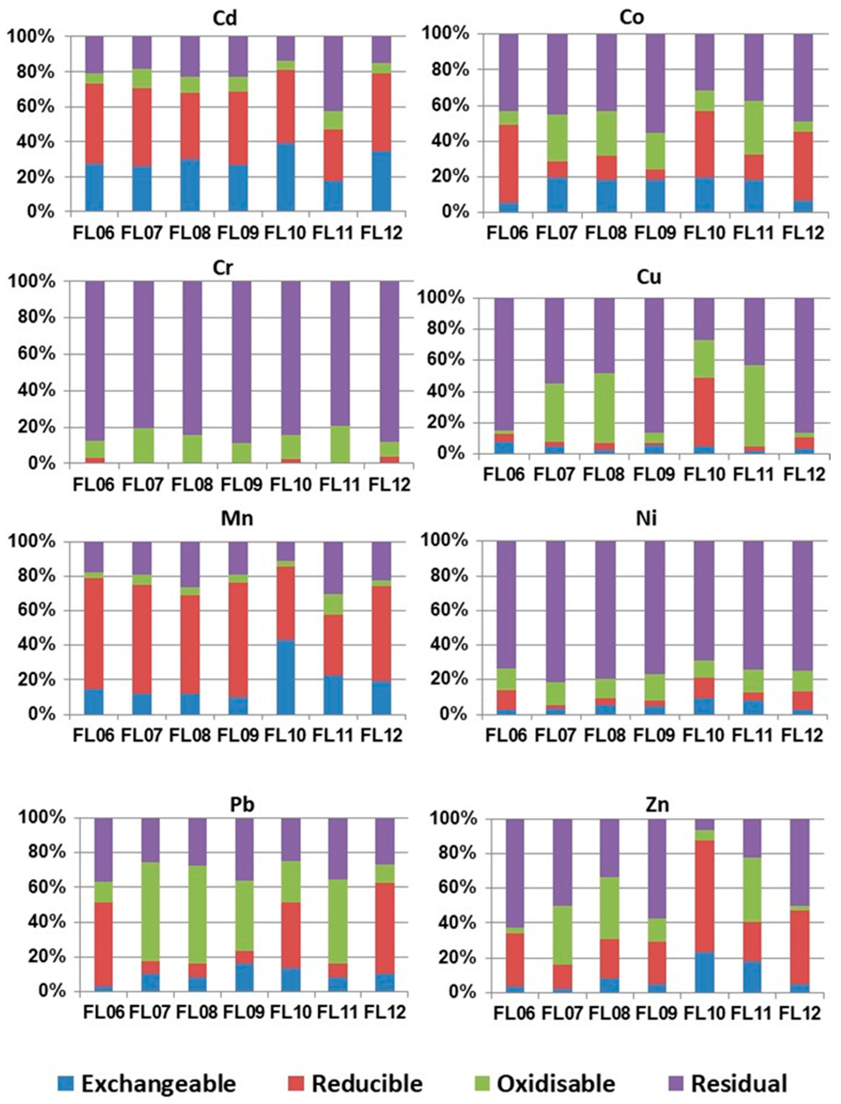 Sustainability 14 02448 g006