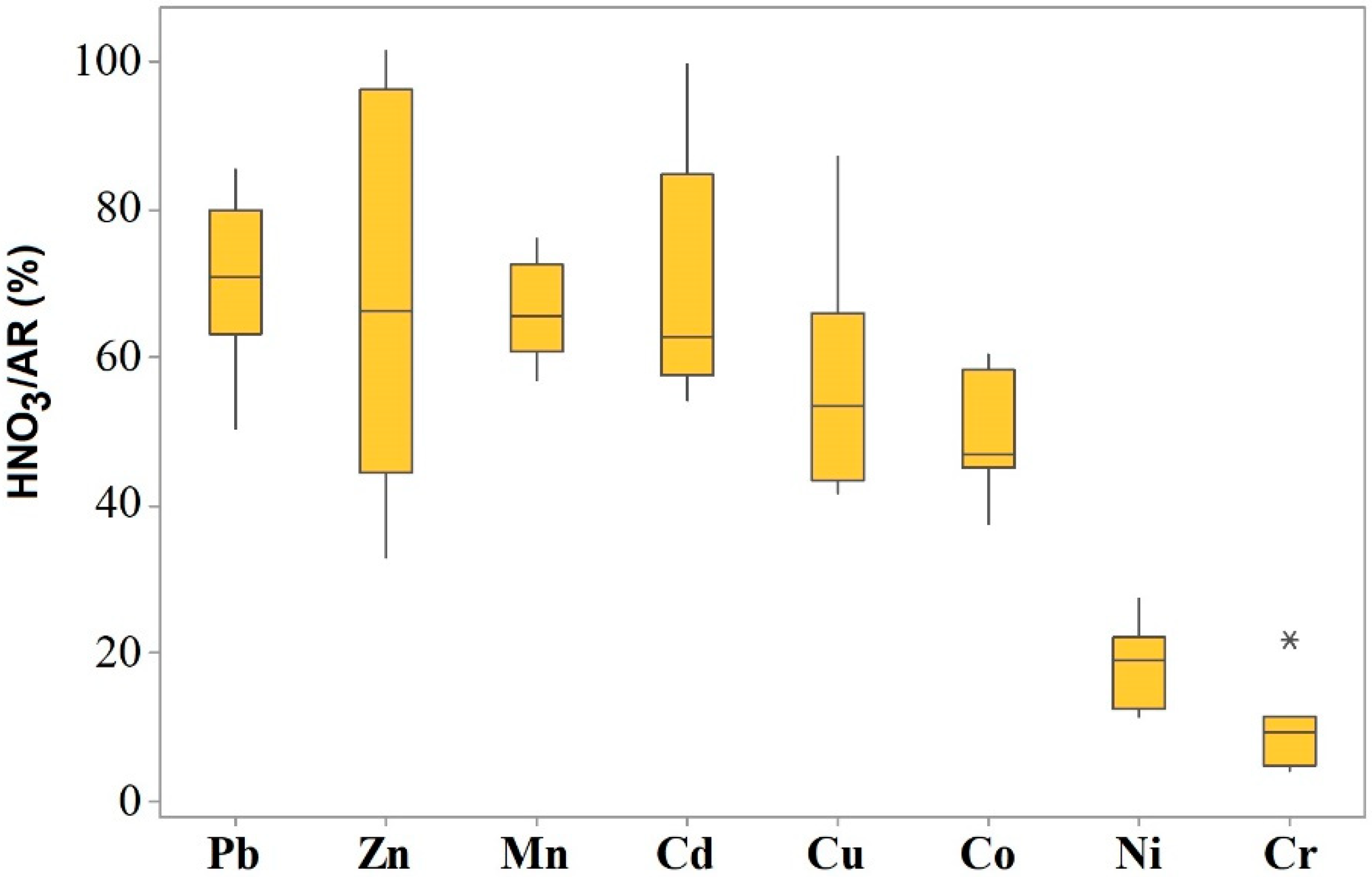 Sustainability 14 02448 g007