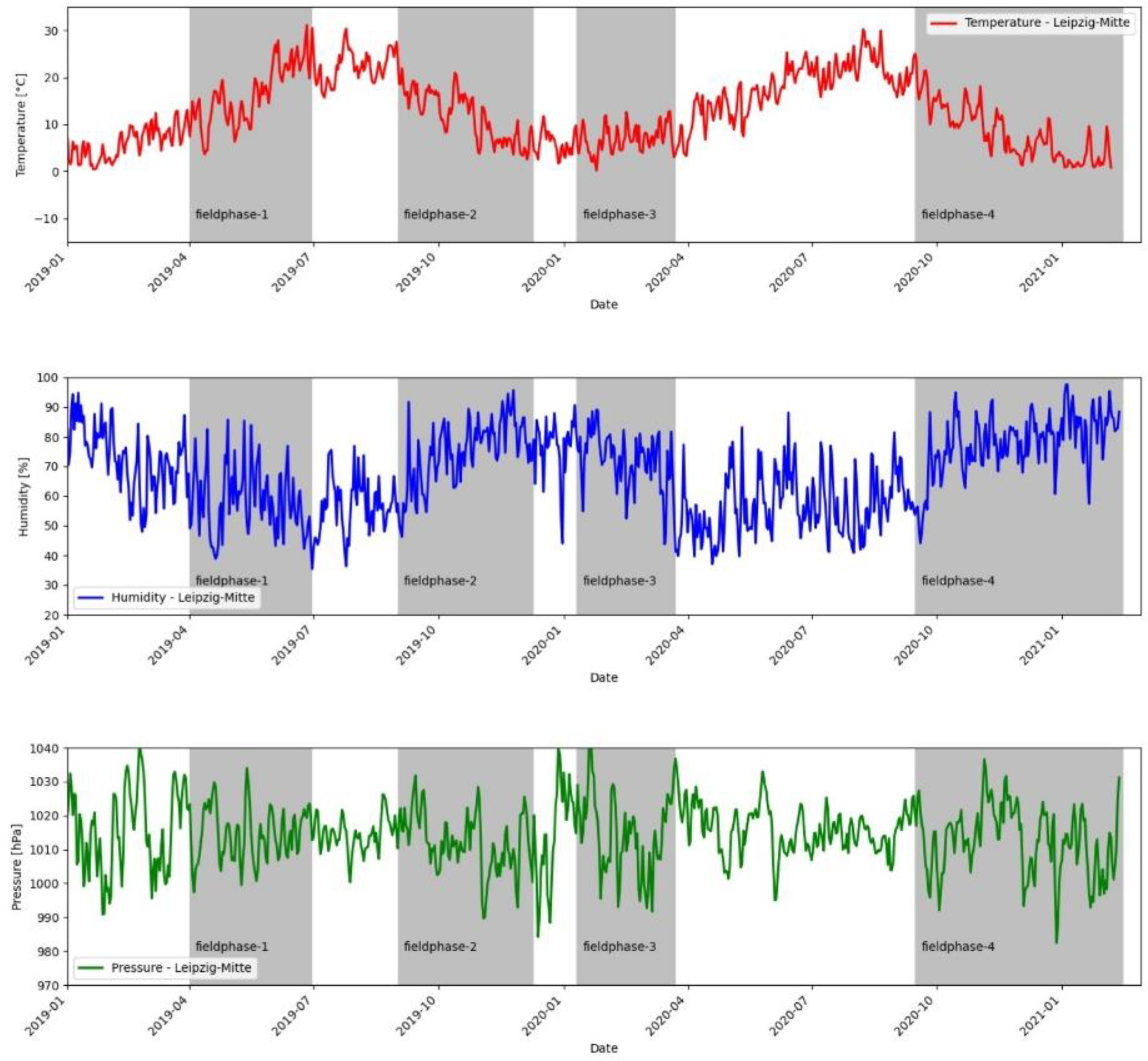 Sustainability 14 02449 g004 550