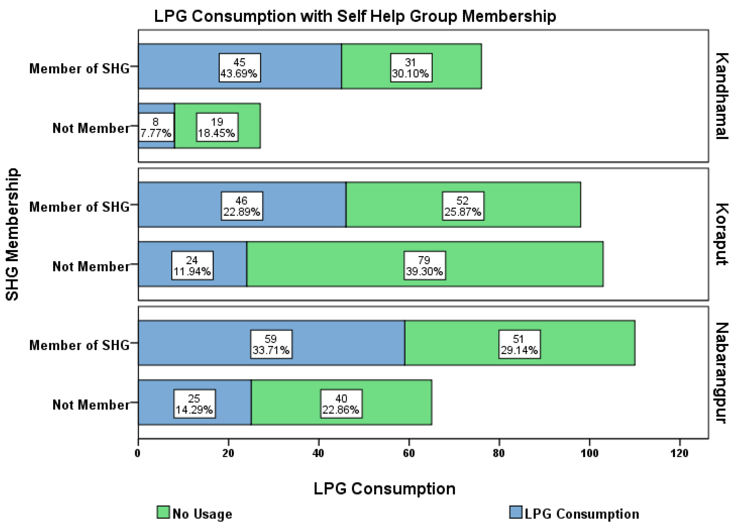 Sustainability 14 02450 g007