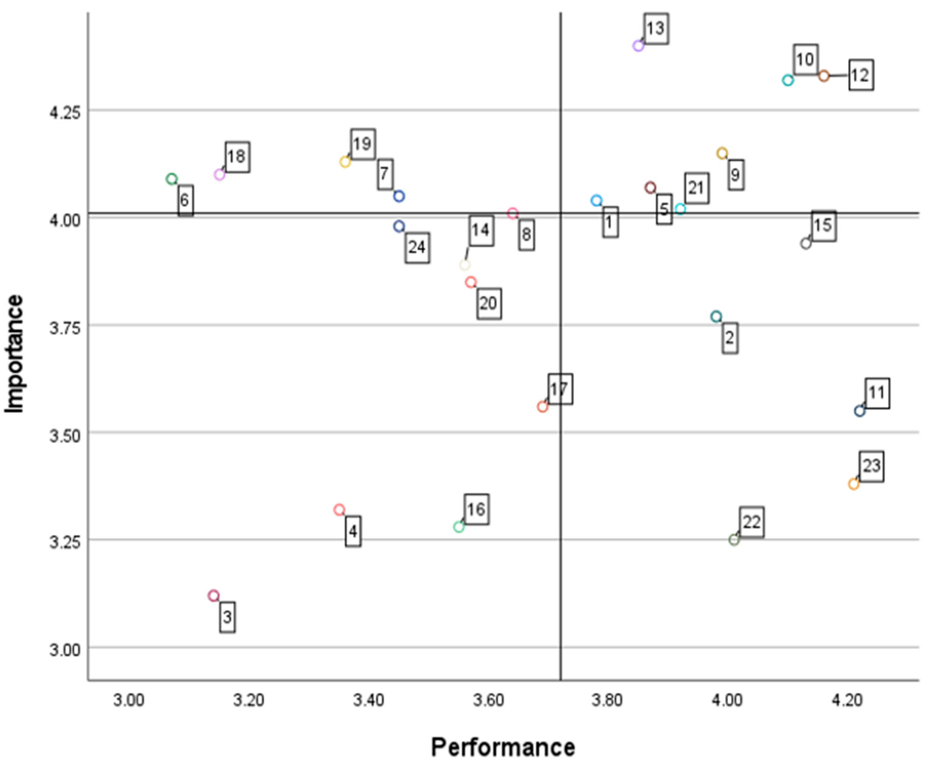 Sustainability 14 02451 g002