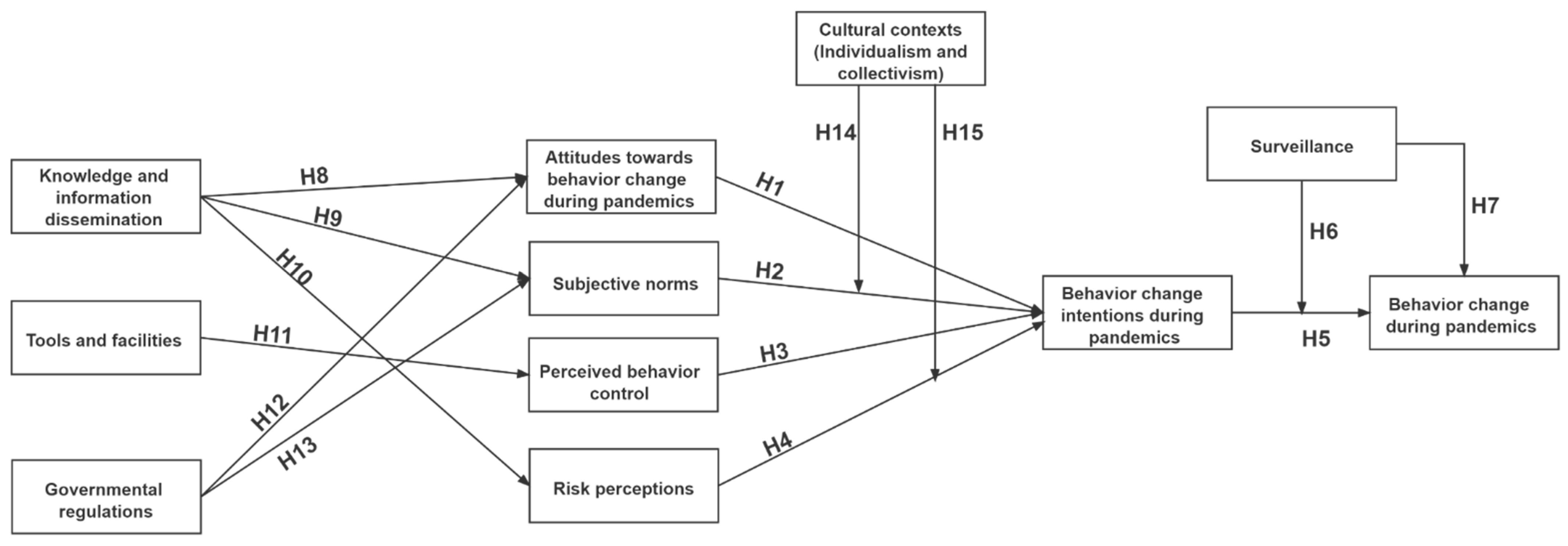 Sustainability 14 02452 g001 550