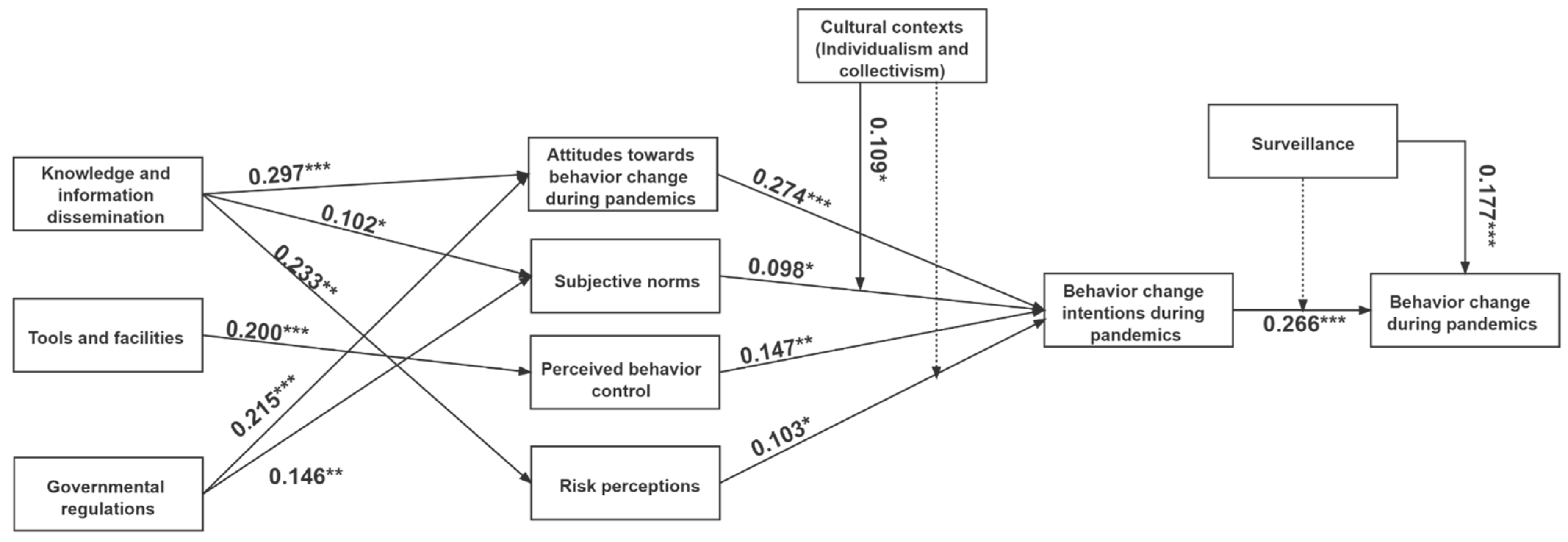 Sustainability 14 02452 g002 550