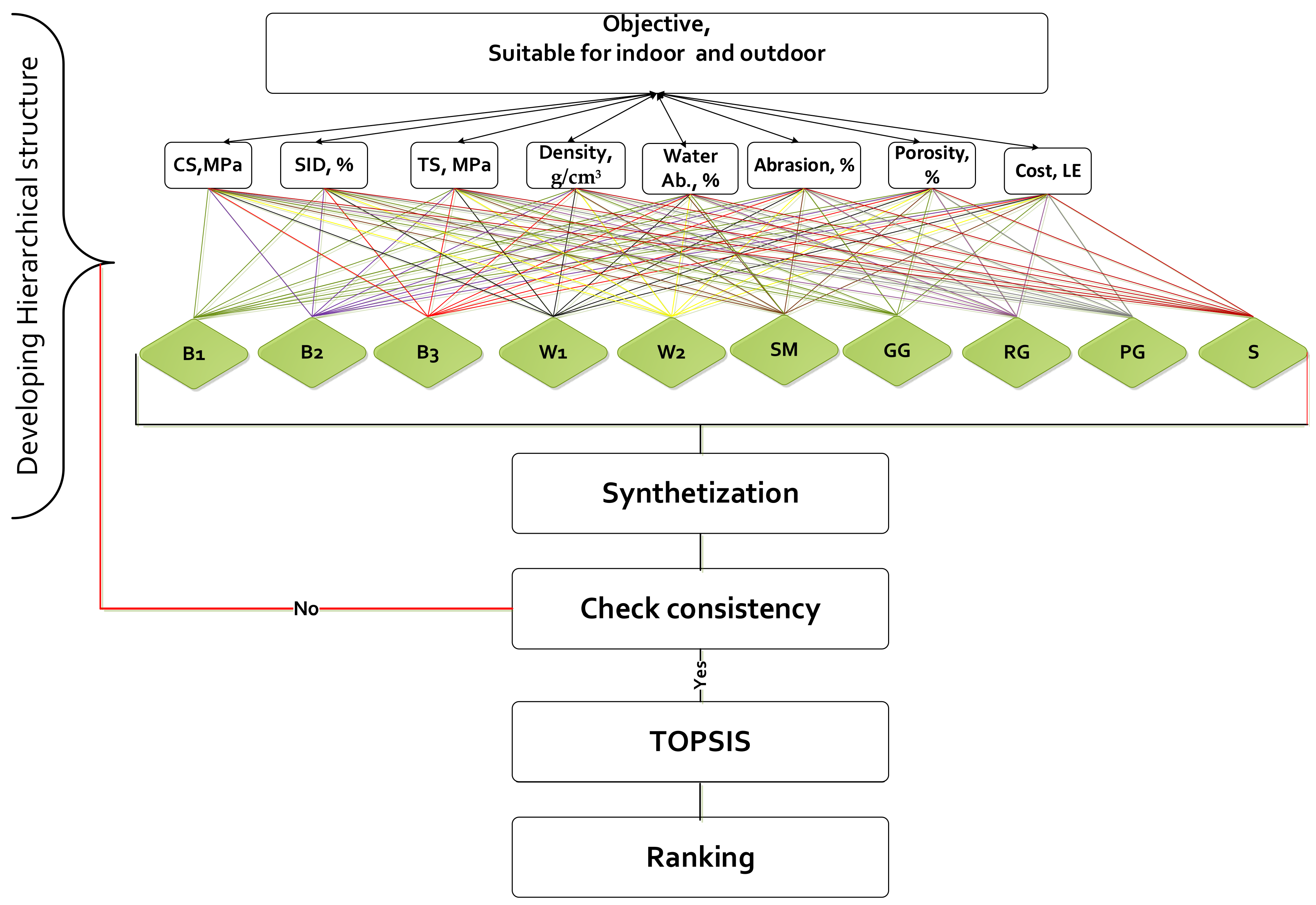 Sustainability 14 02453 g003