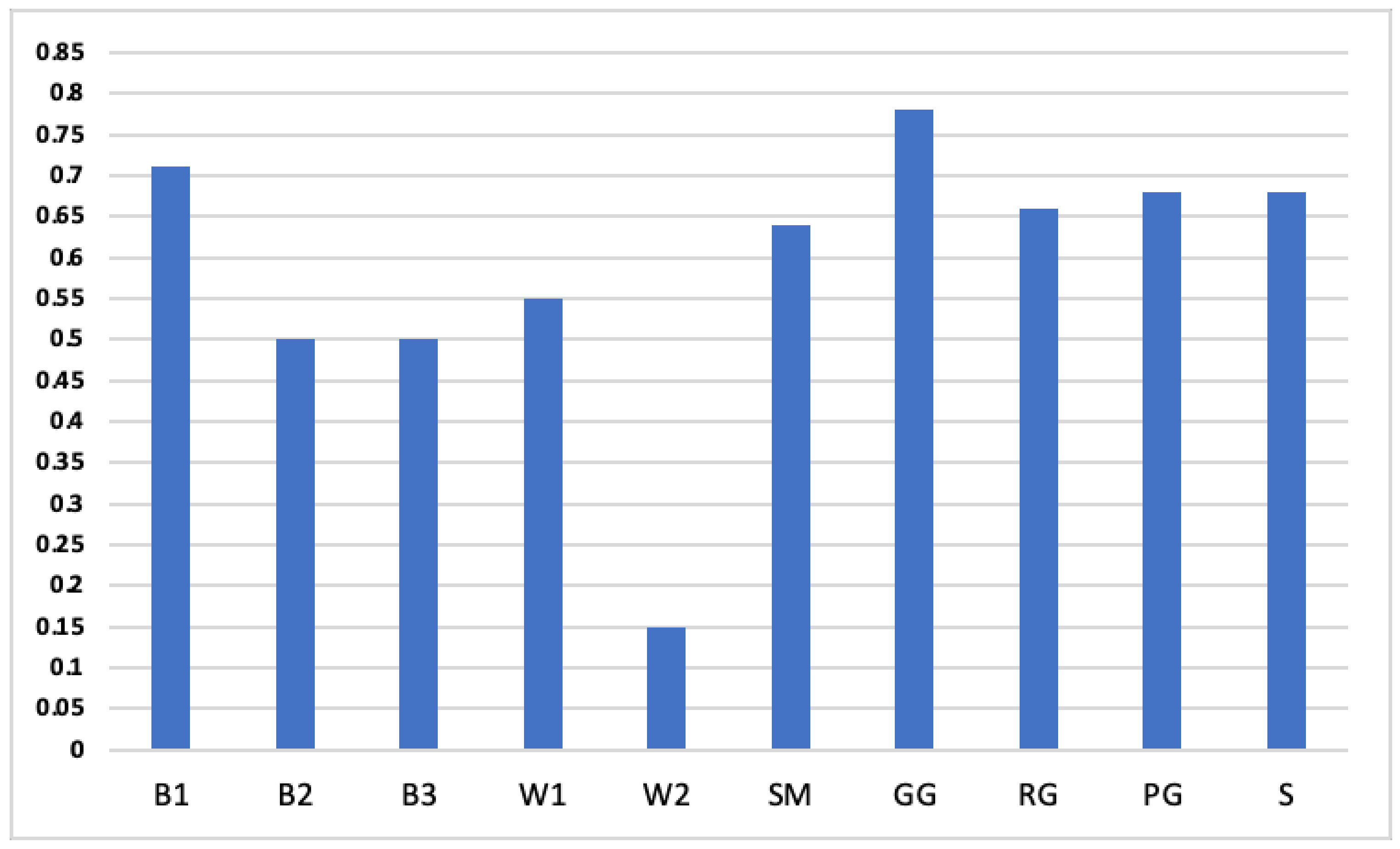 Sustainability 14 02453 g004