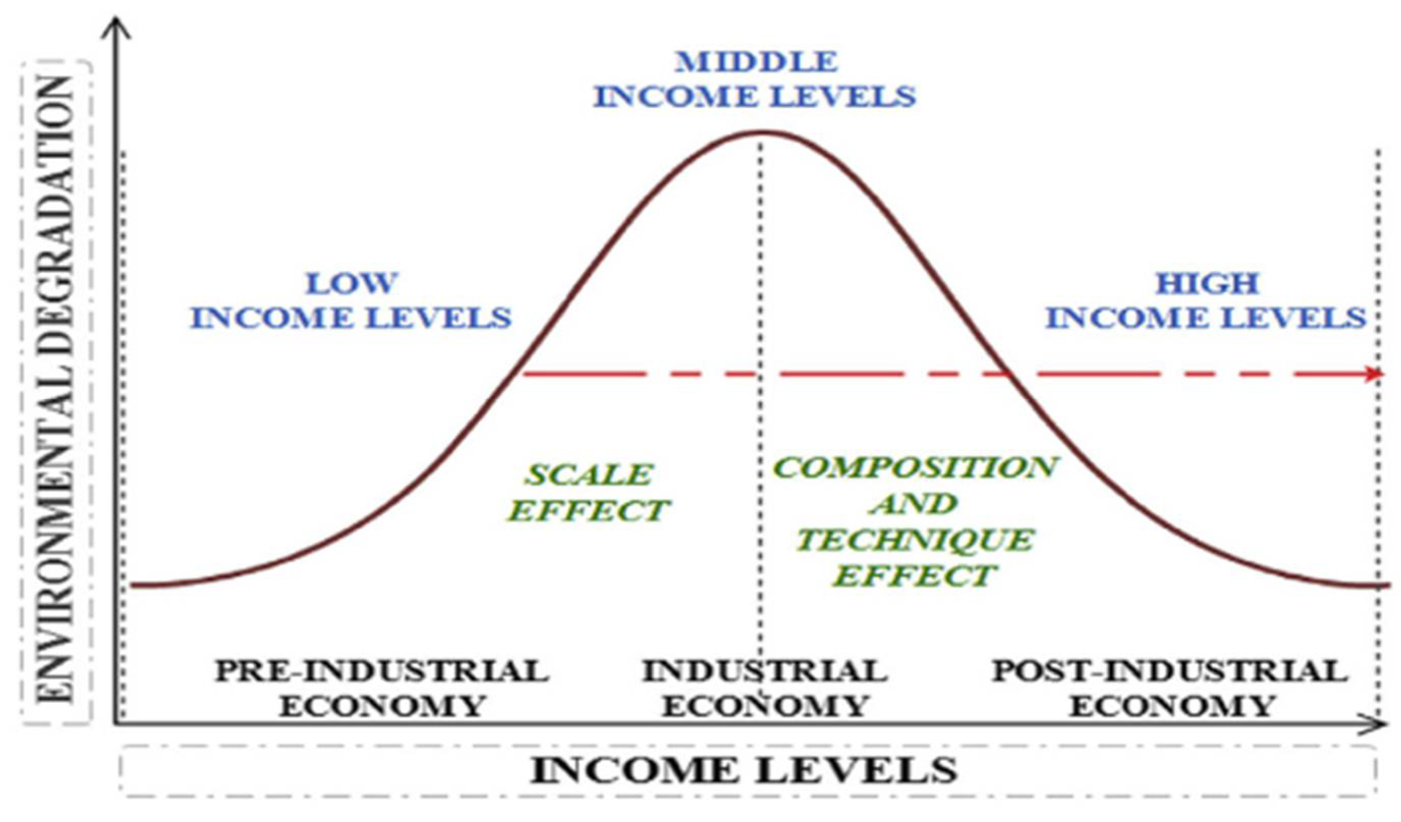 Sustainability 14 02455 g002 550