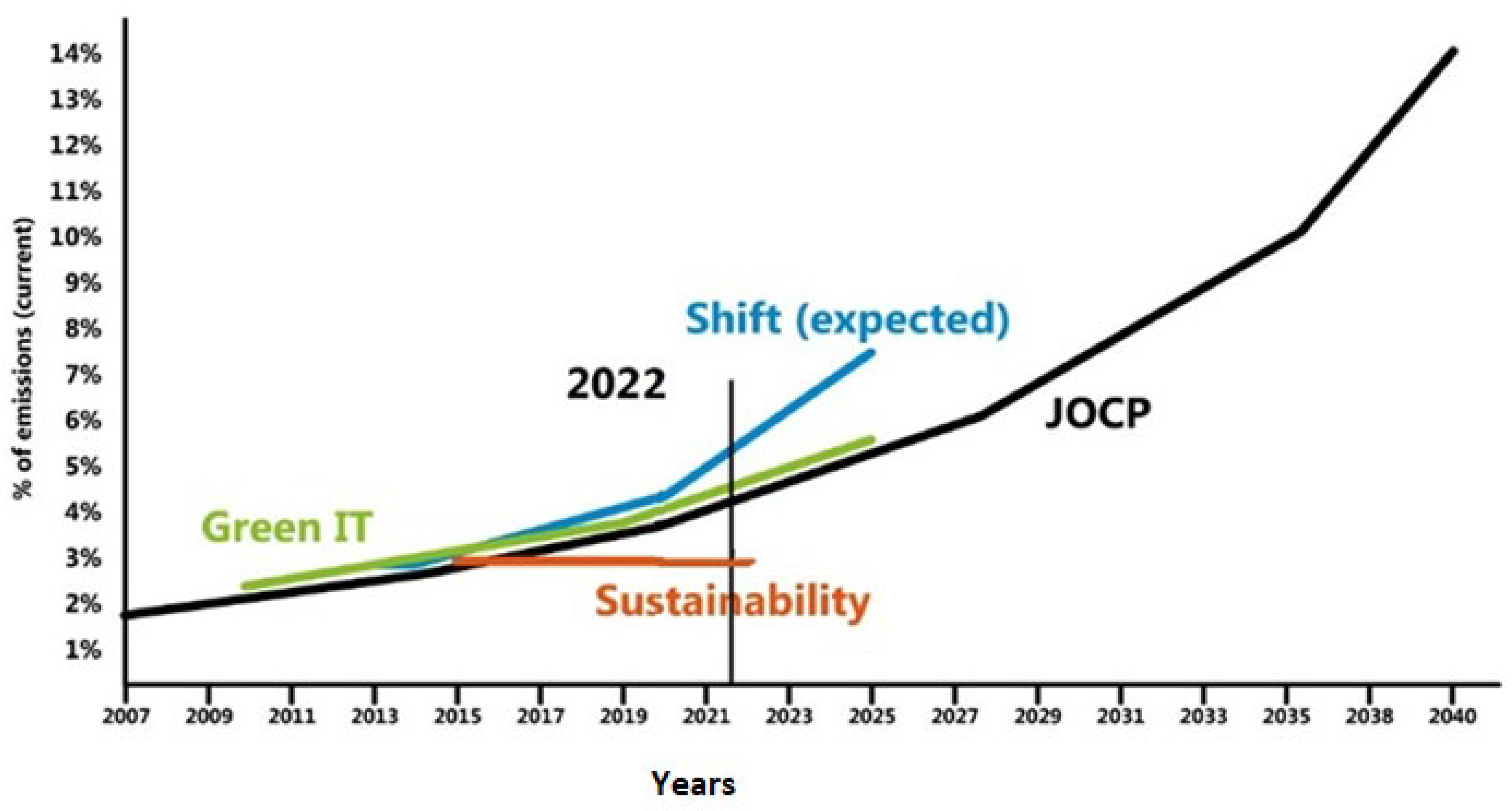 Sustainability 14 02457 g007