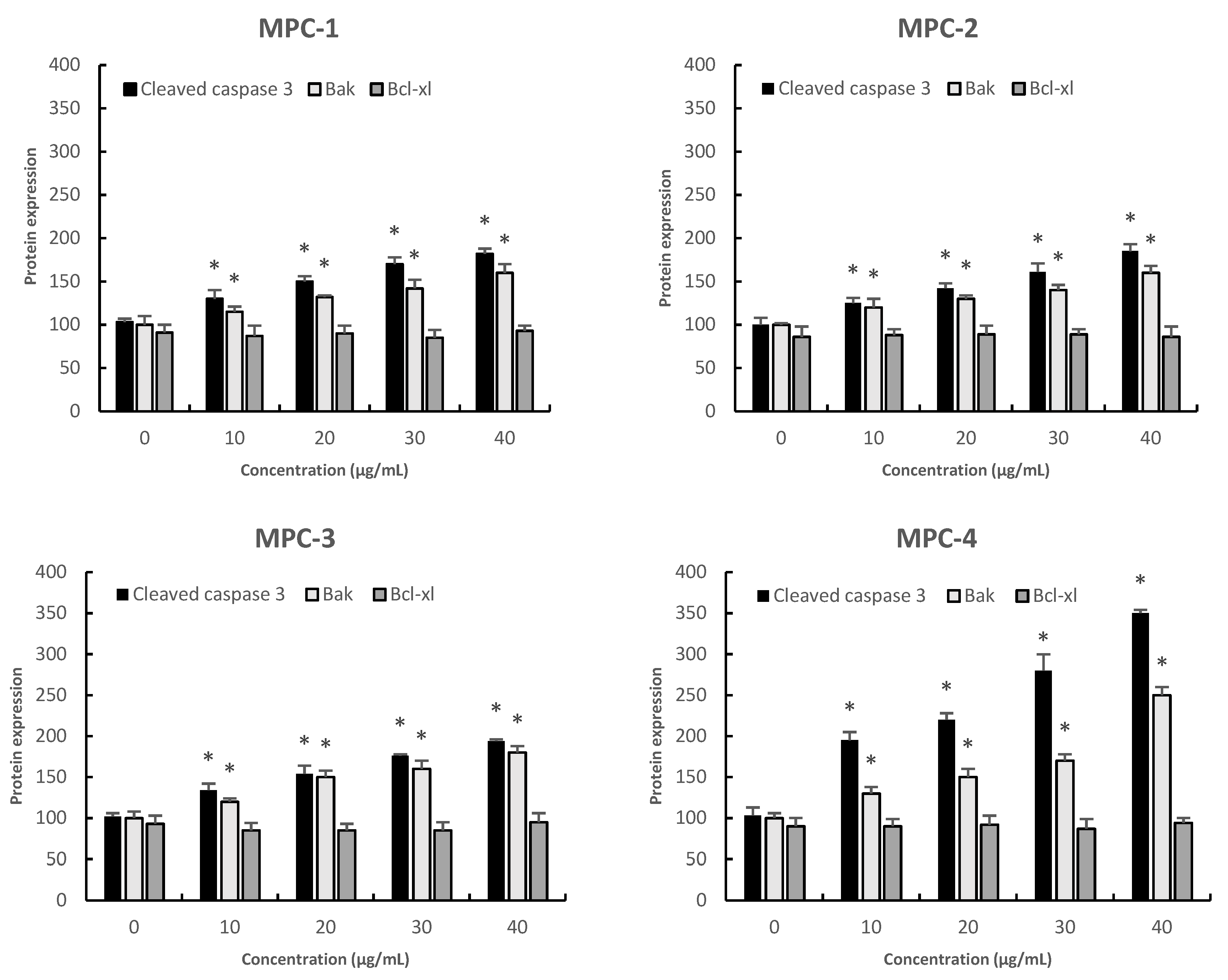 Sustainability 14 02458 g003