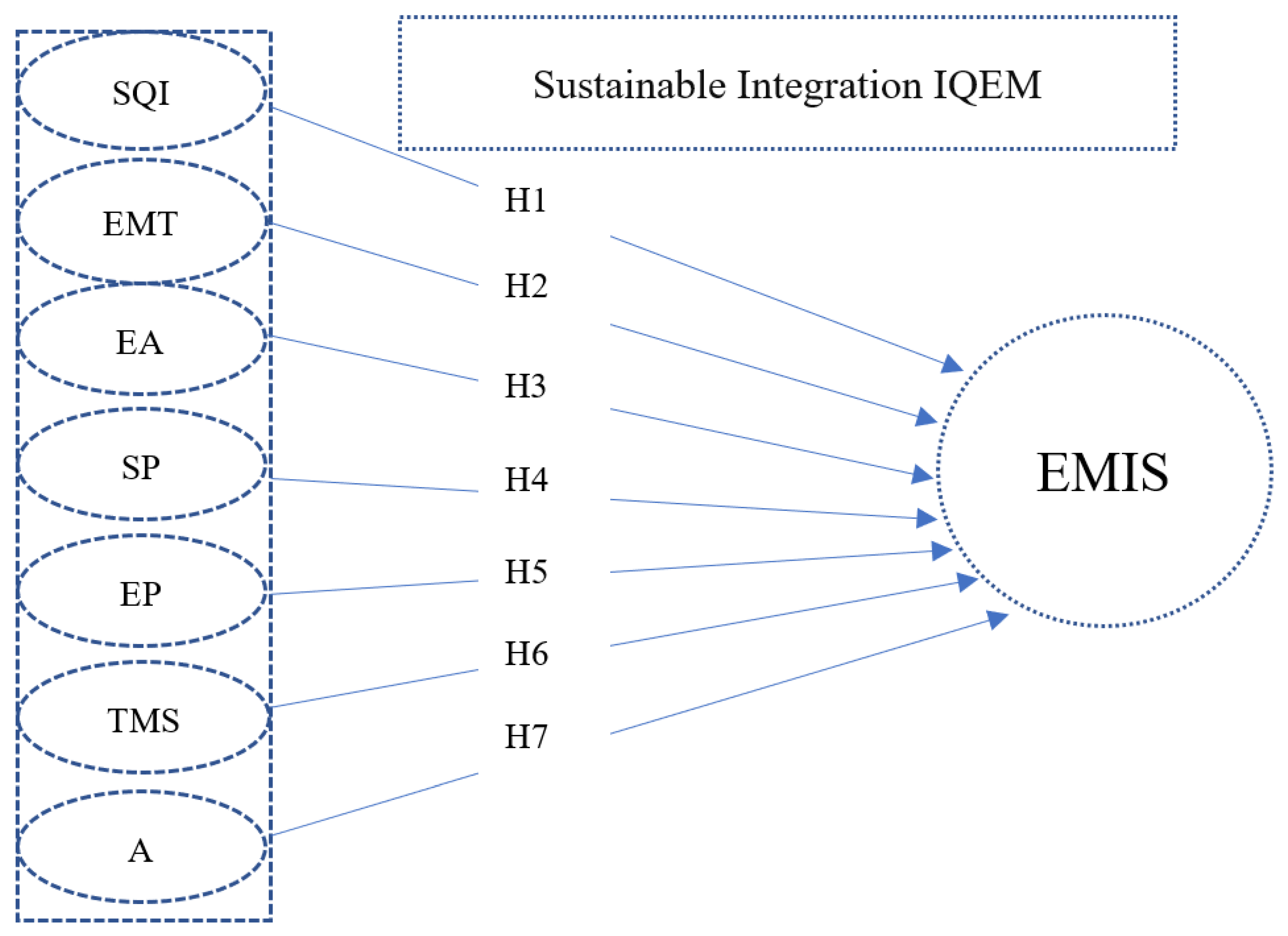 Sustainability 14 02460 g001 550