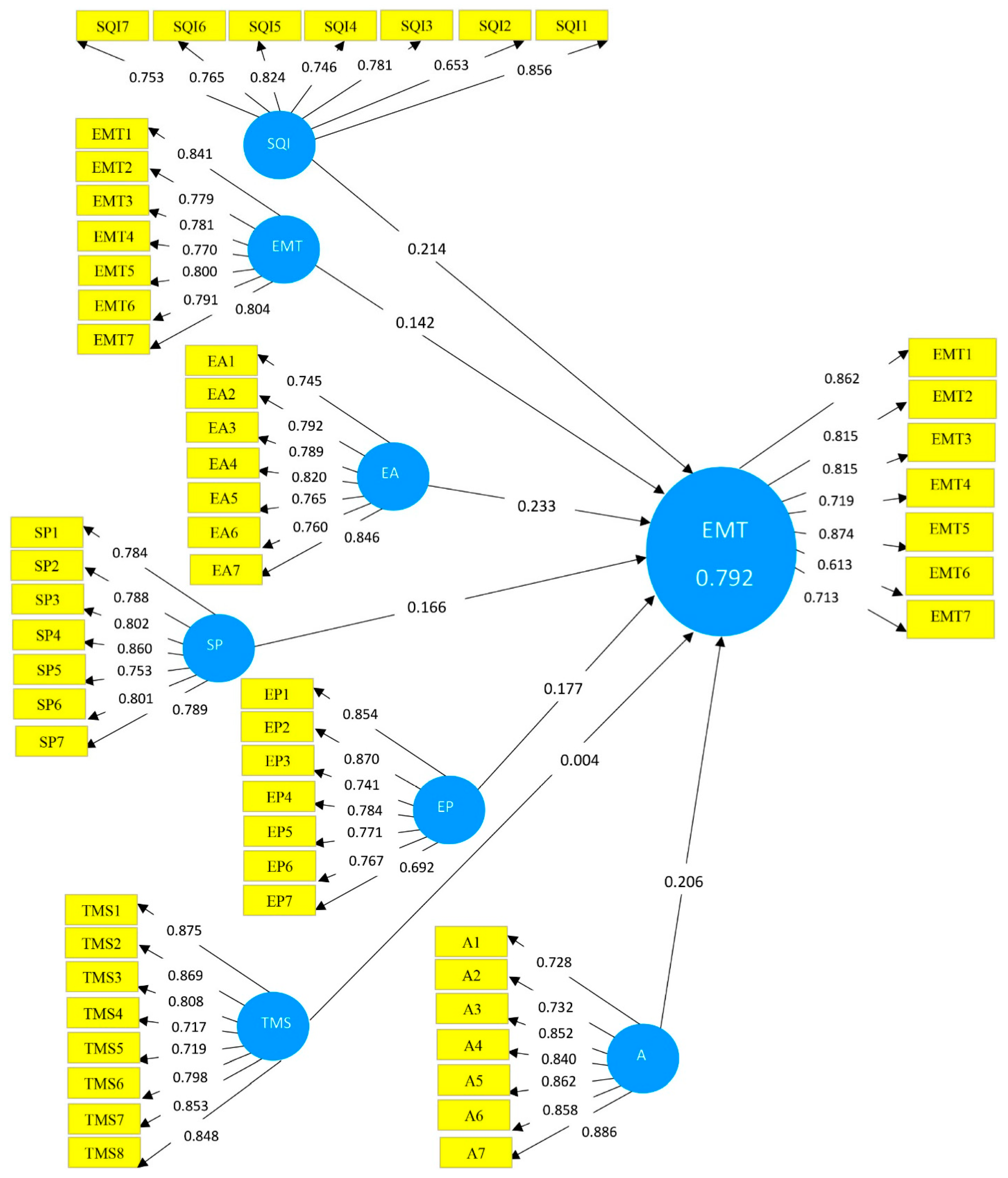 Sustainability 14 02460 g002 550