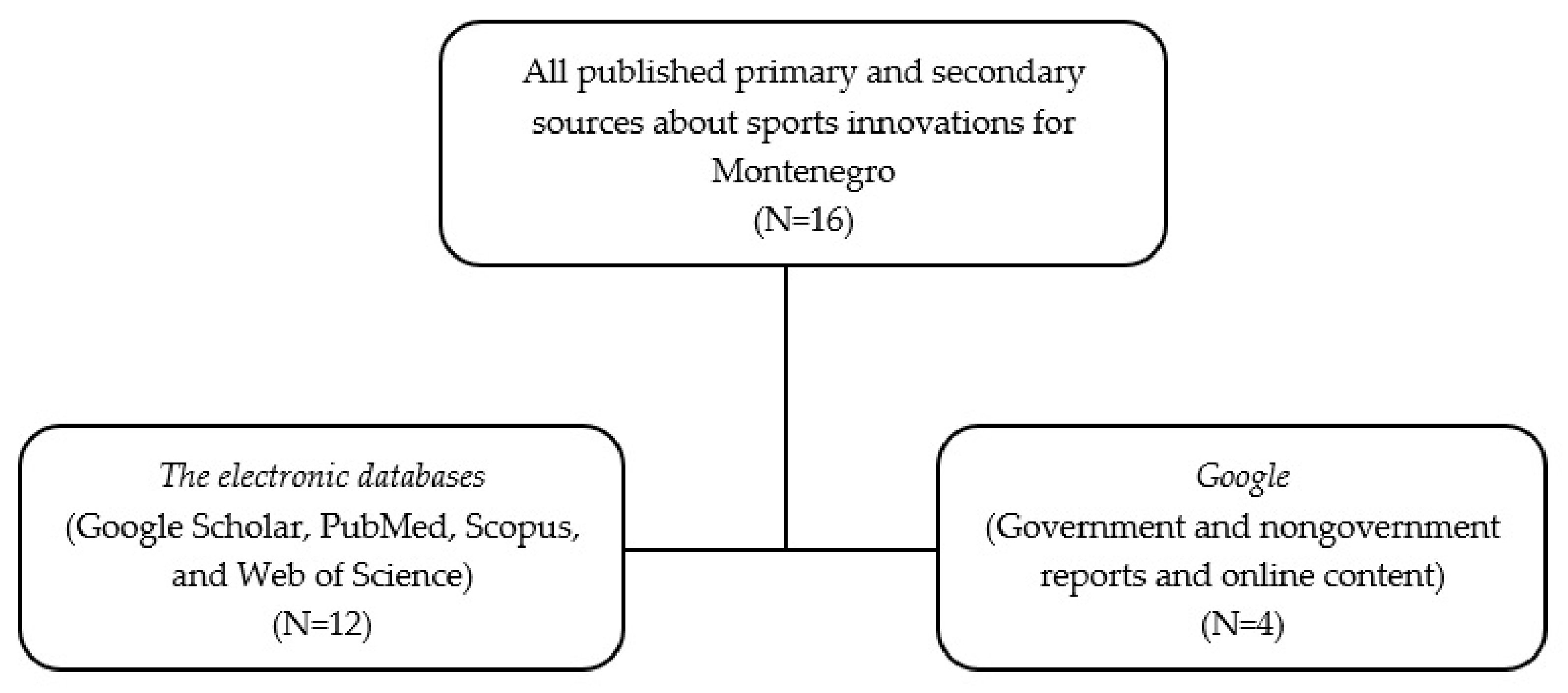 Sustainability 14 02463 g002 550