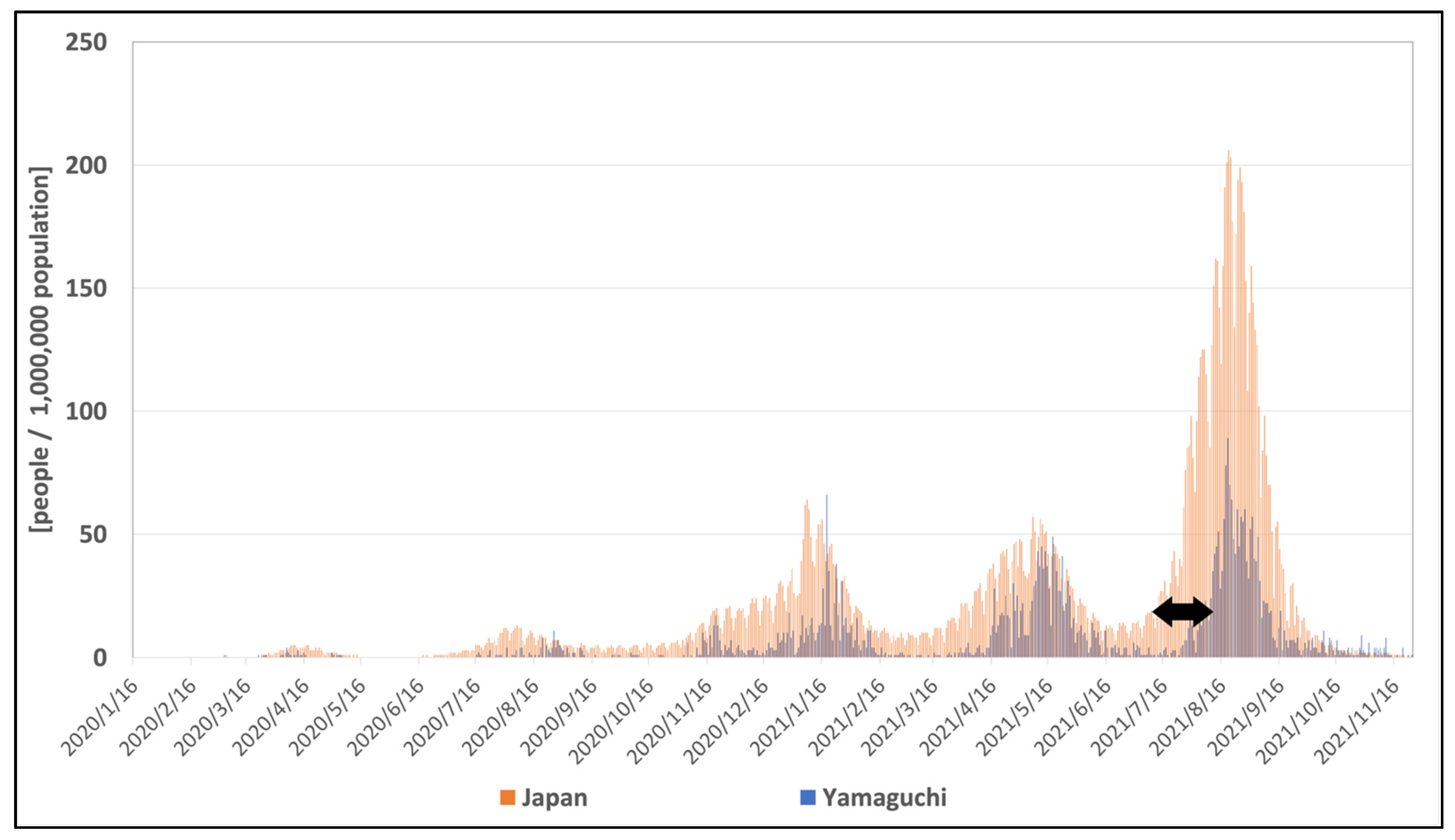 Sustainability 14 02465 g002 550