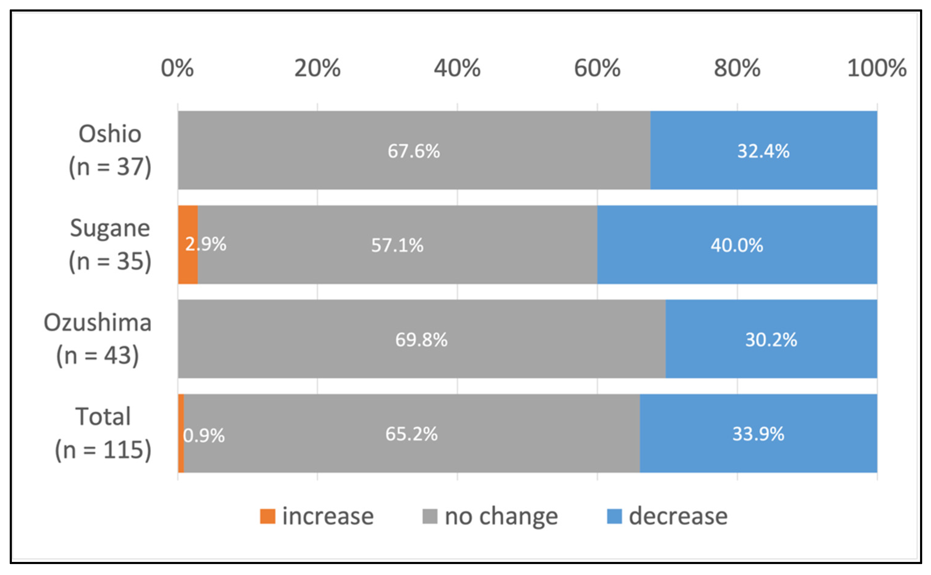 Sustainability 14 02465 g003 550