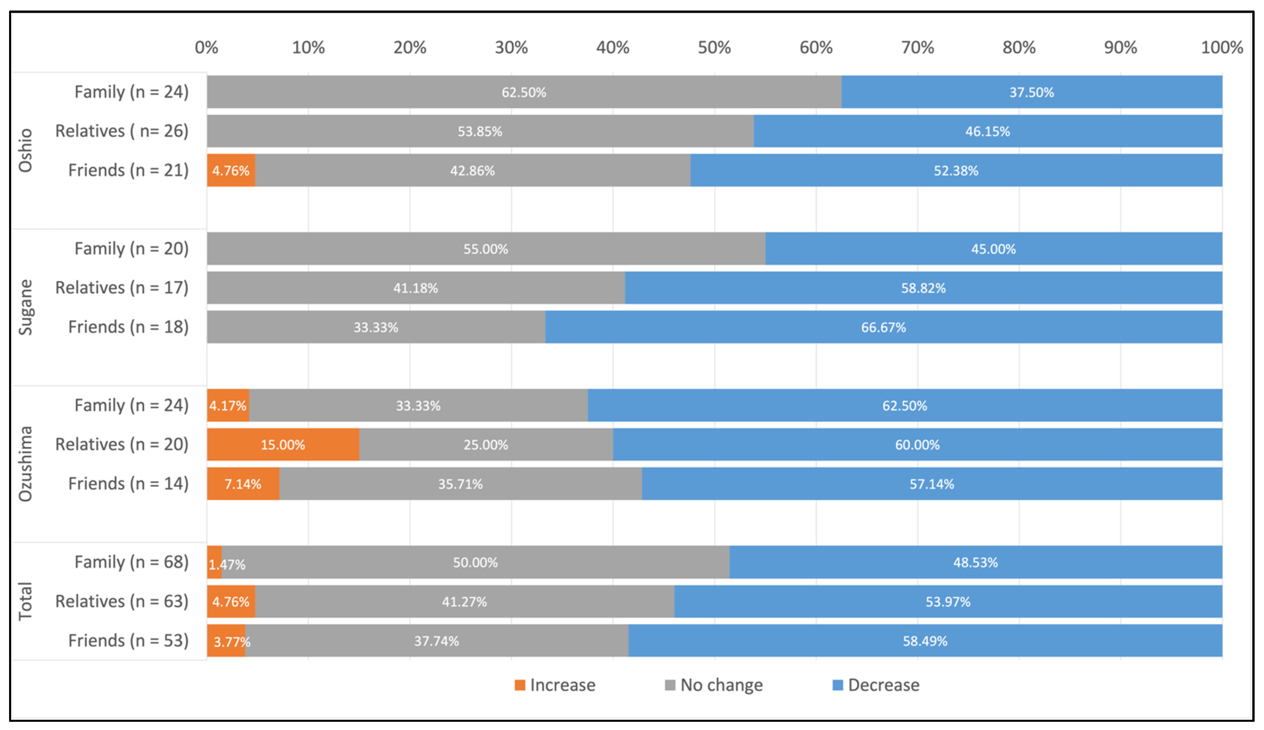 Sustainability 14 02465 g005 550