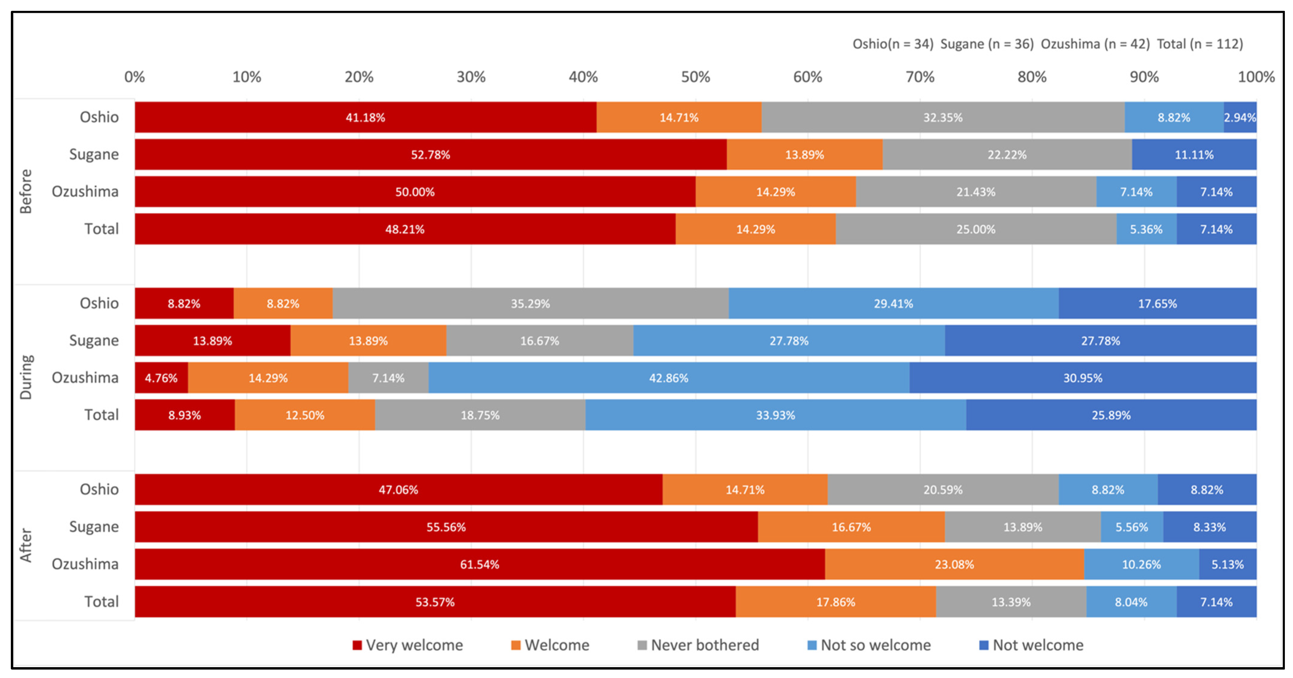 Sustainability 14 02465 g006 550