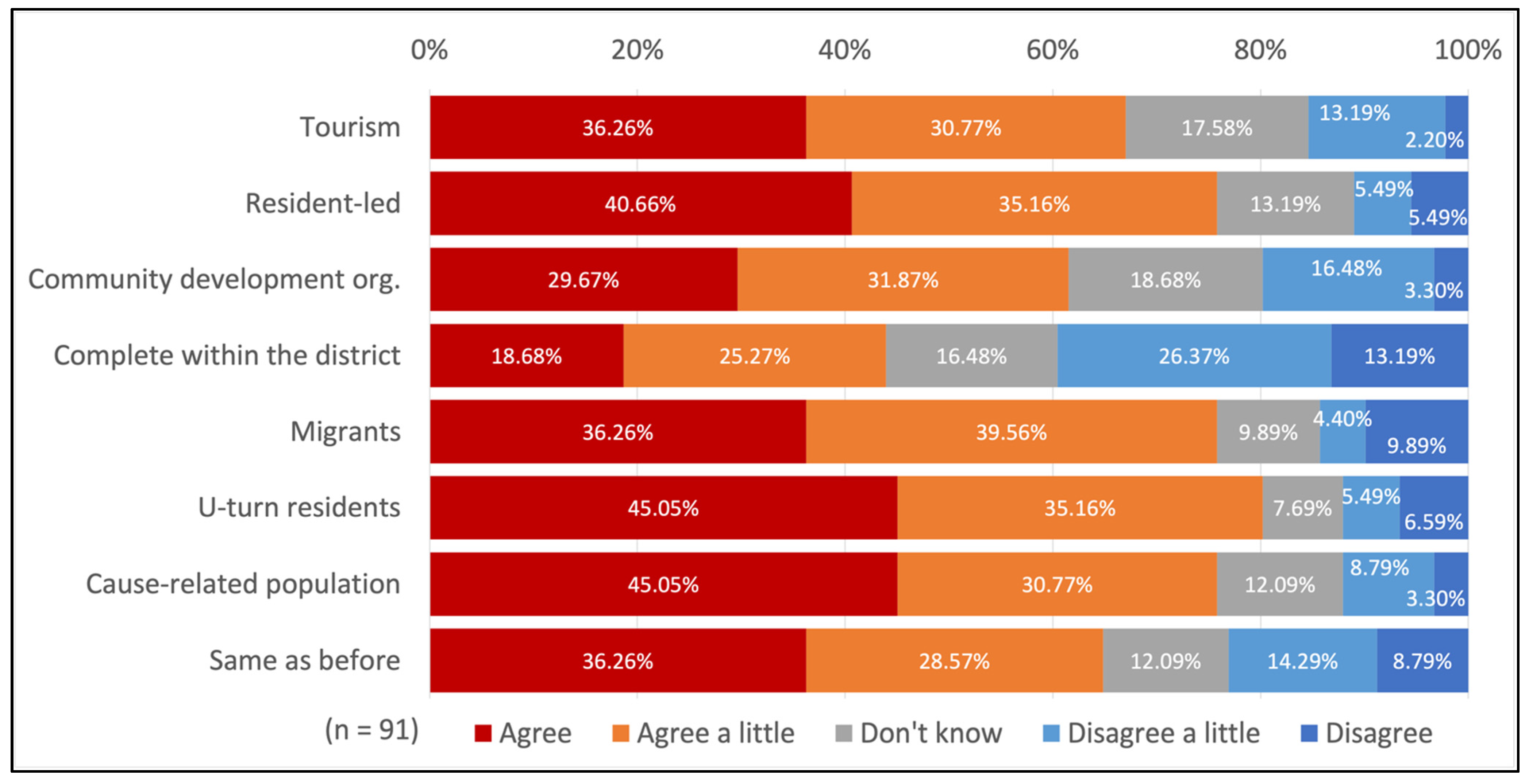 Sustainability 14 02465 g007 550