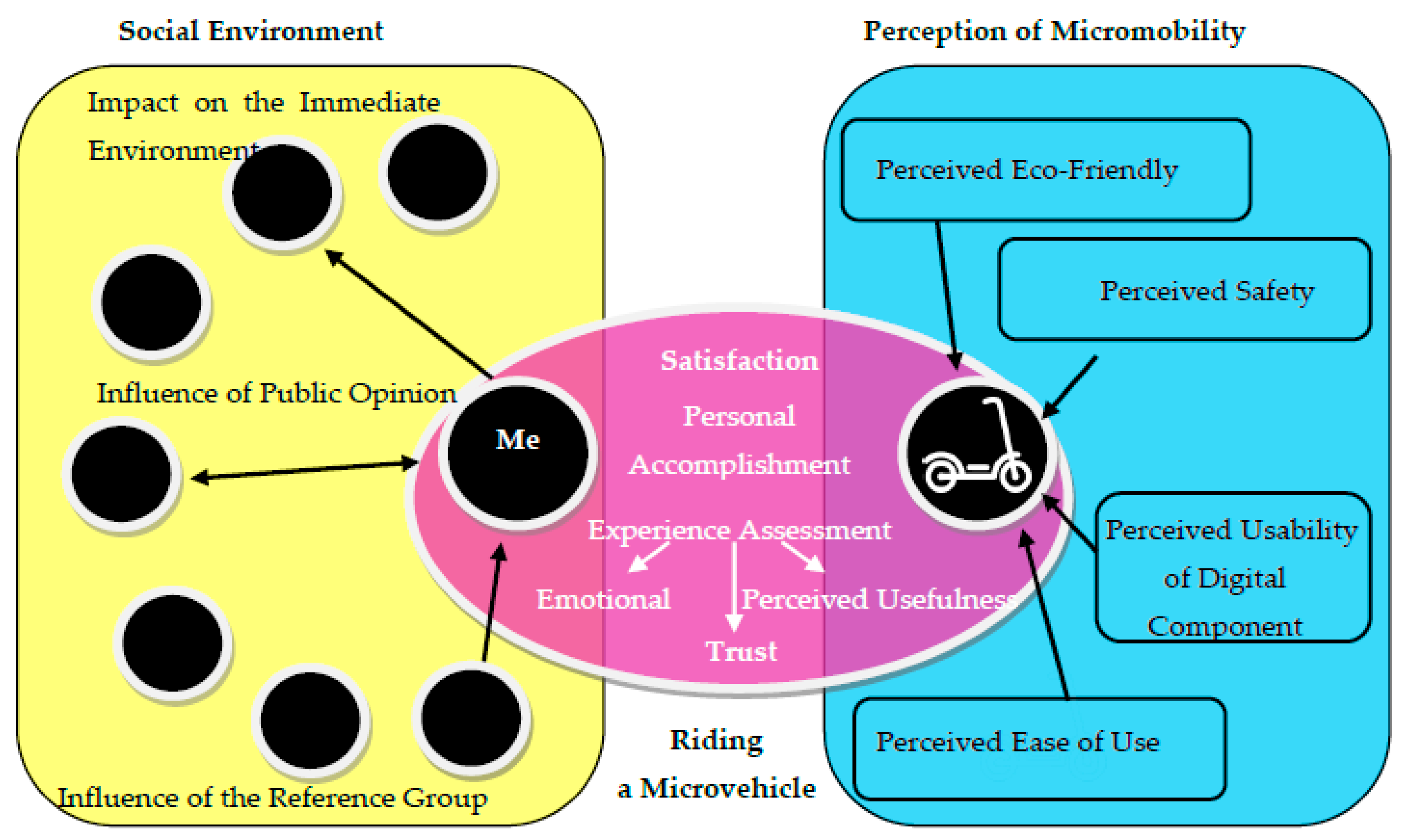Sustainability 14 02467 g002 550