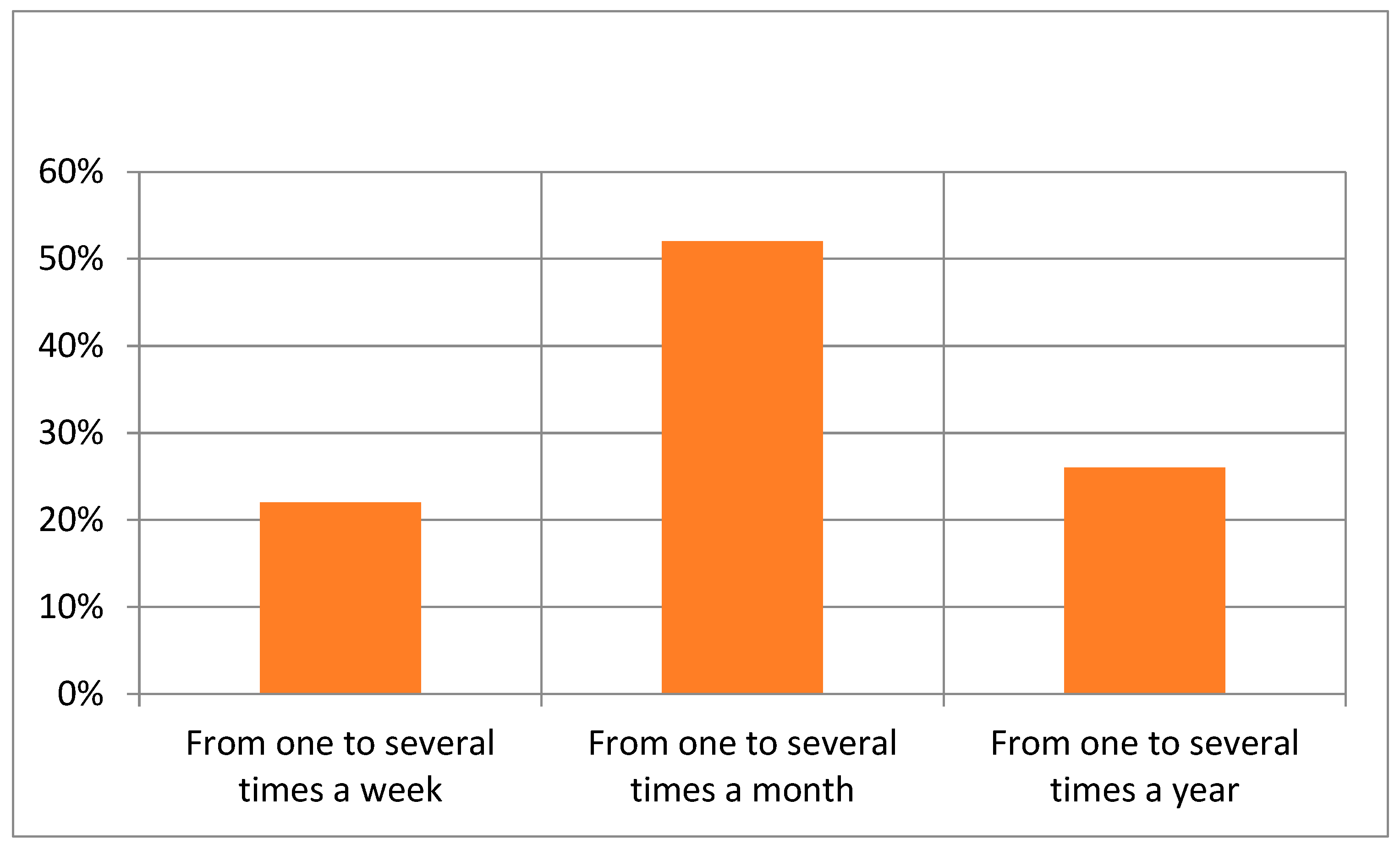 Sustainability 14 02467 g004 550