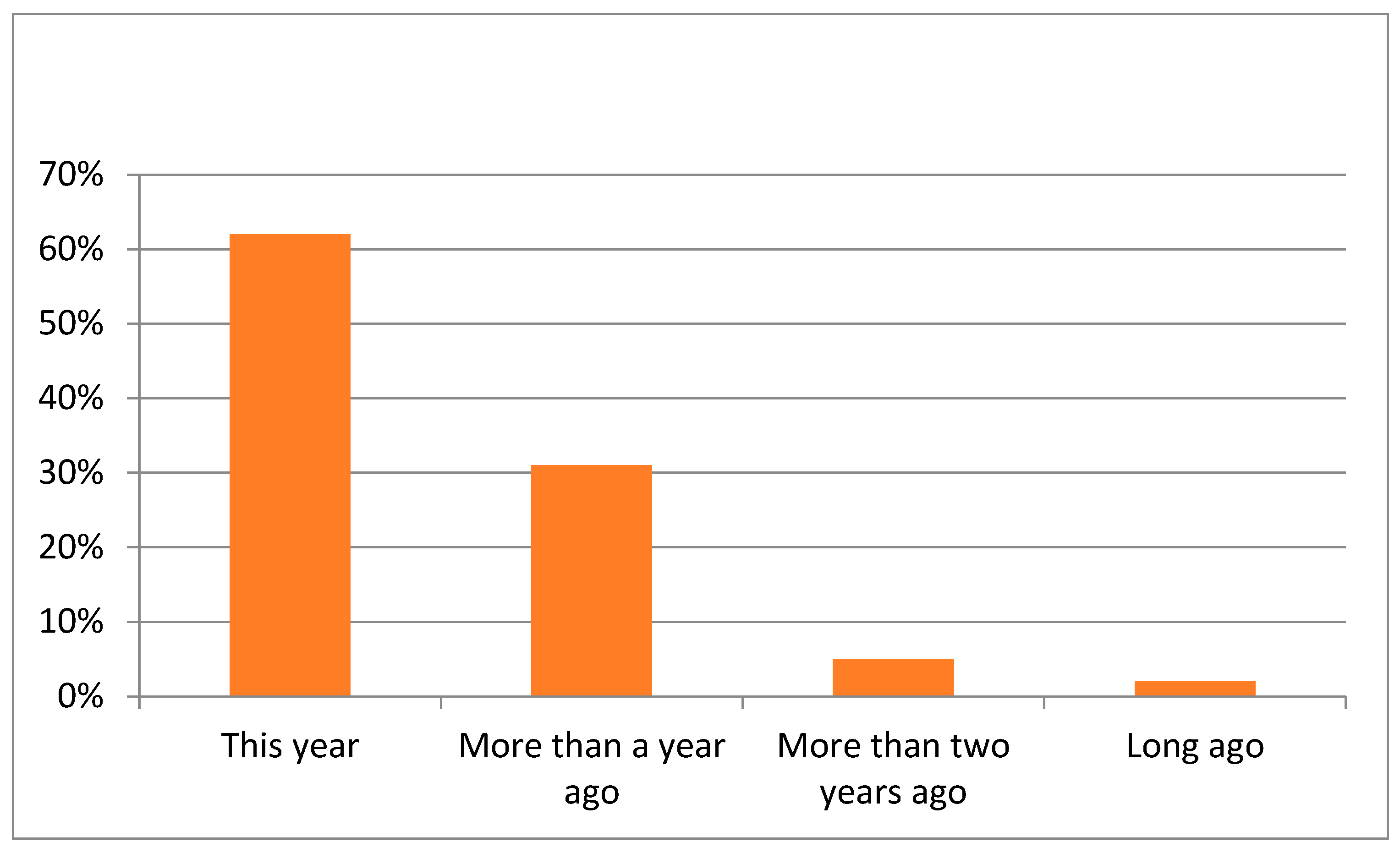 Sustainability 14 02467 g005 550